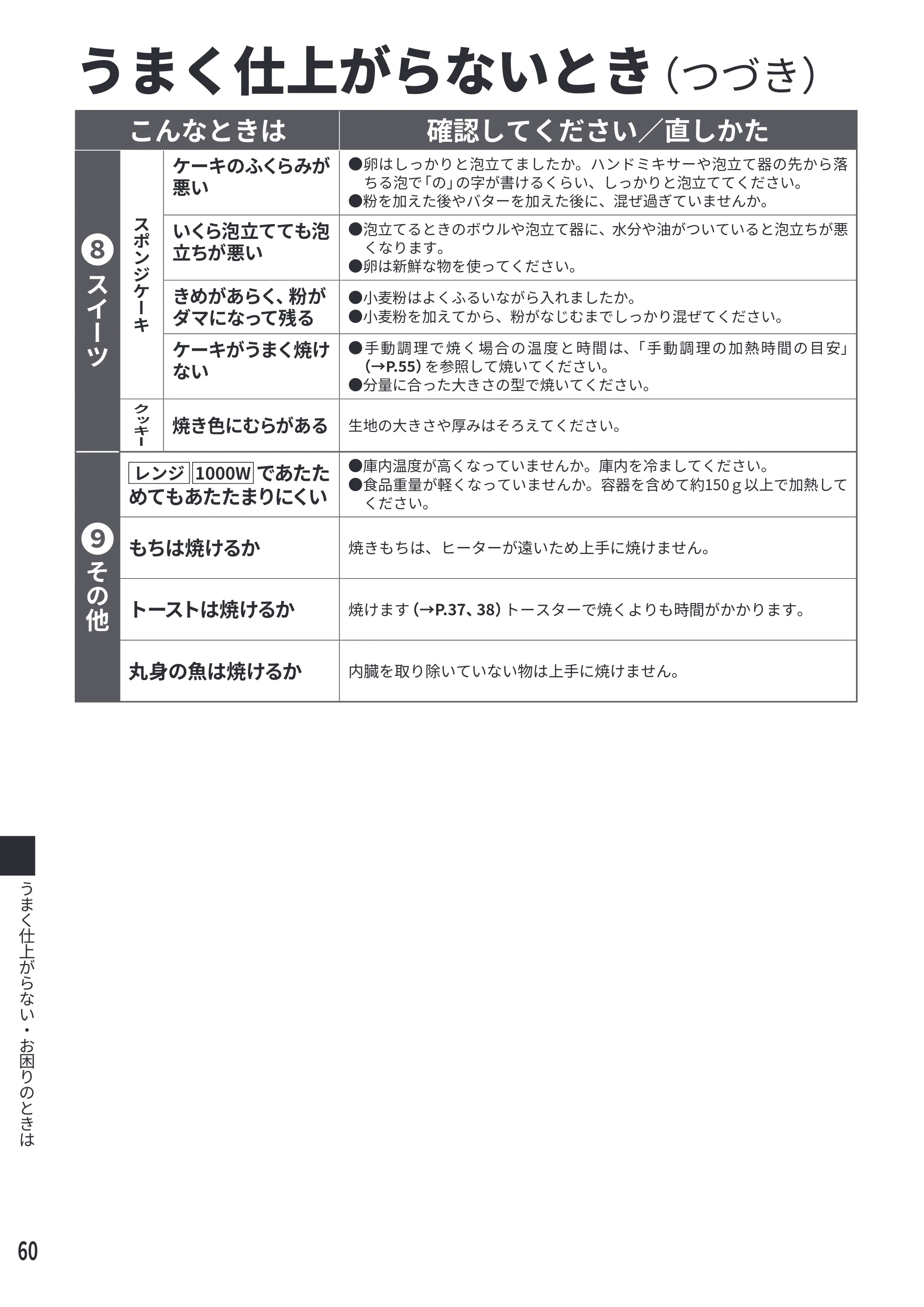 日立 MRO-F6E 取扱説明書 — お困りのとき — 原本ページ — 60ページ