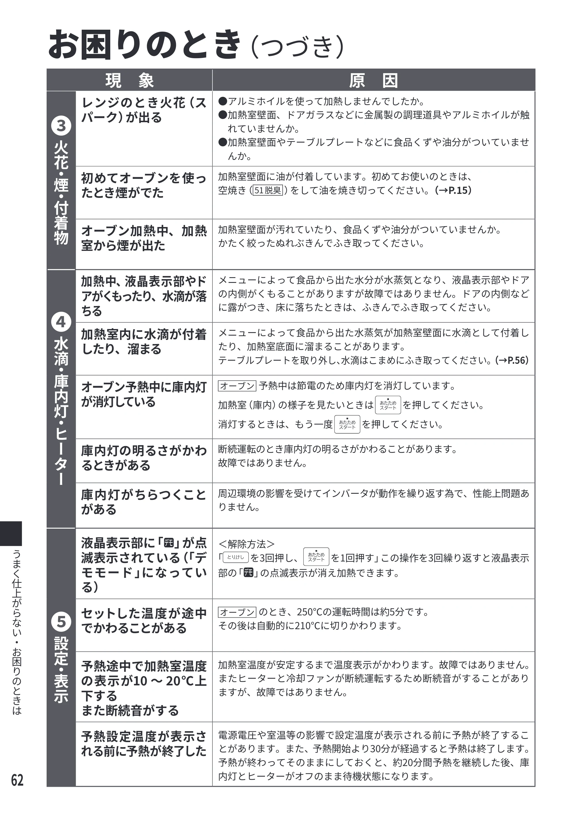 日立 MRO-F6E 取扱説明書 — お困りのとき(つづき) — 原本ページ — 62ページ