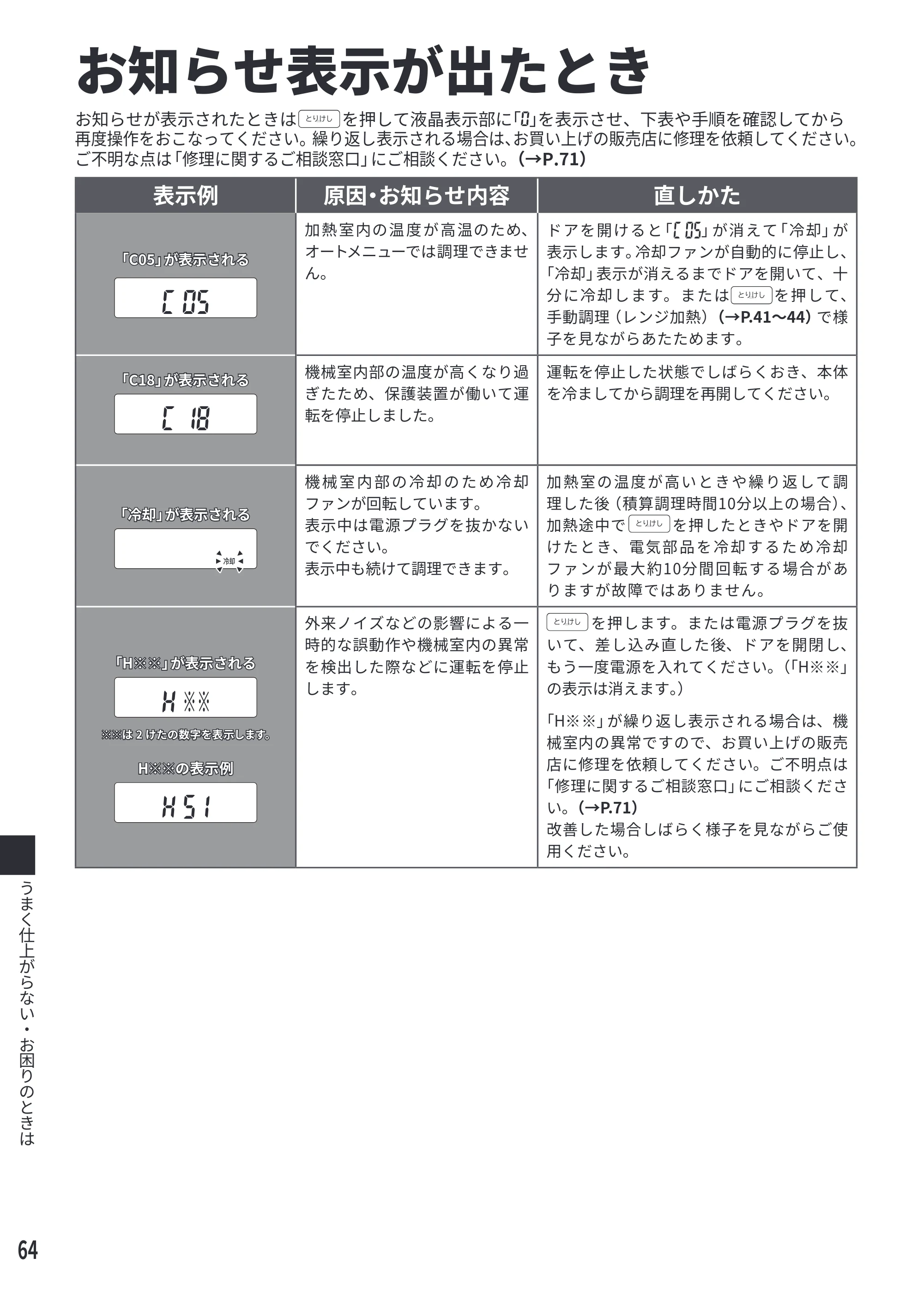 日立 MRO-F6E 取扱説明書 — お知らせ表示が出たとき — 原本ページ — 64ページ