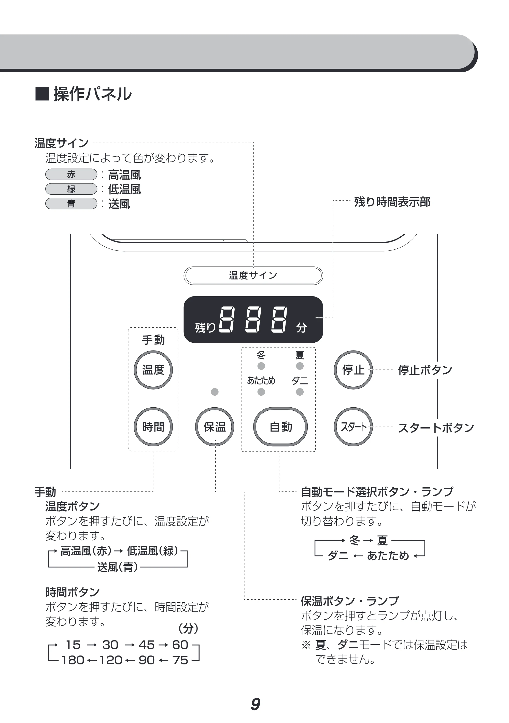 アイリスオーヤマ FK-C4 取扱説明書 — 原本ページ — 9ページ