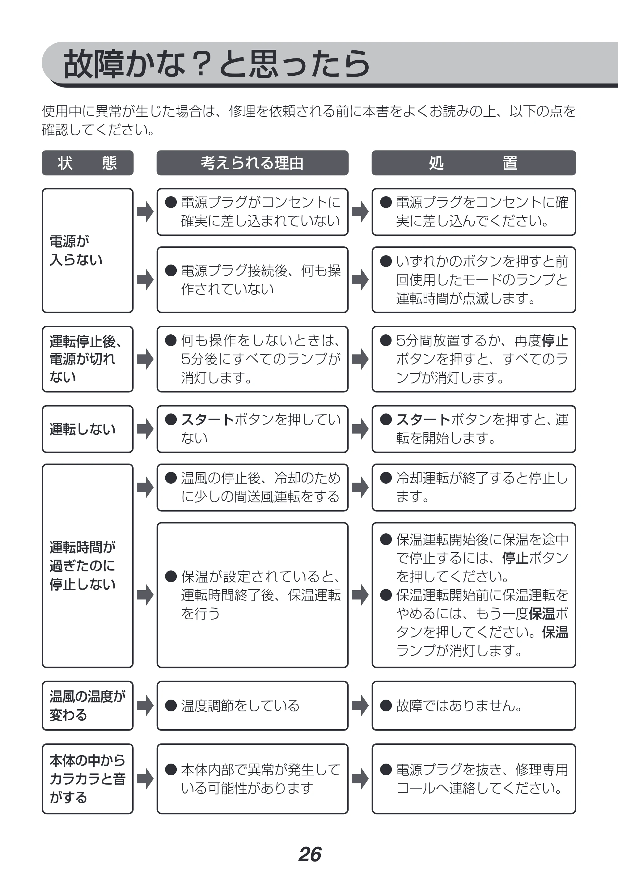アイリスオーヤマ FK-C4 取扱説明書 — 原本ページ — 26ページ