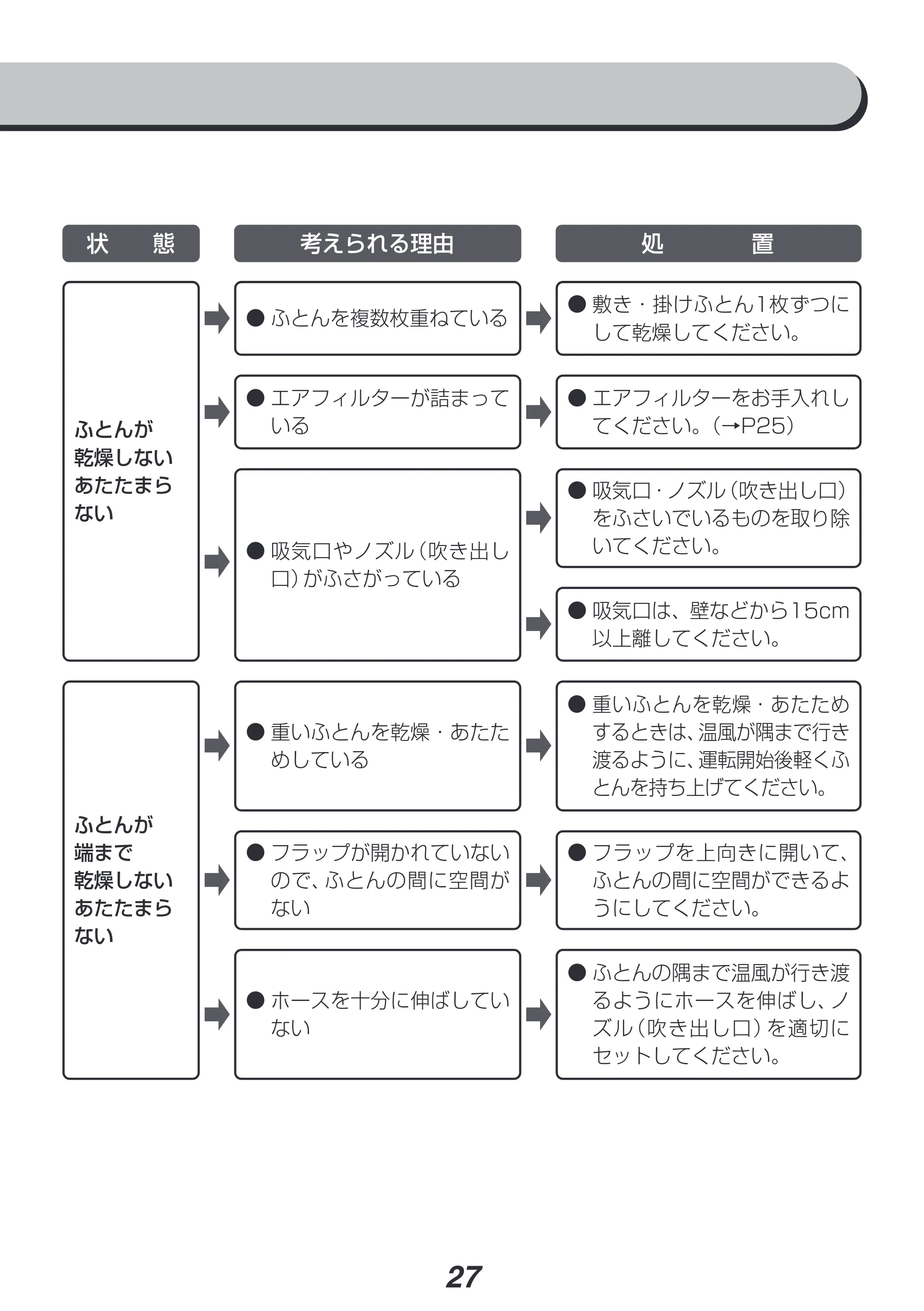 アイリスオーヤマ FK-C4 取扱説明書 — 原本ページ — 27ページ