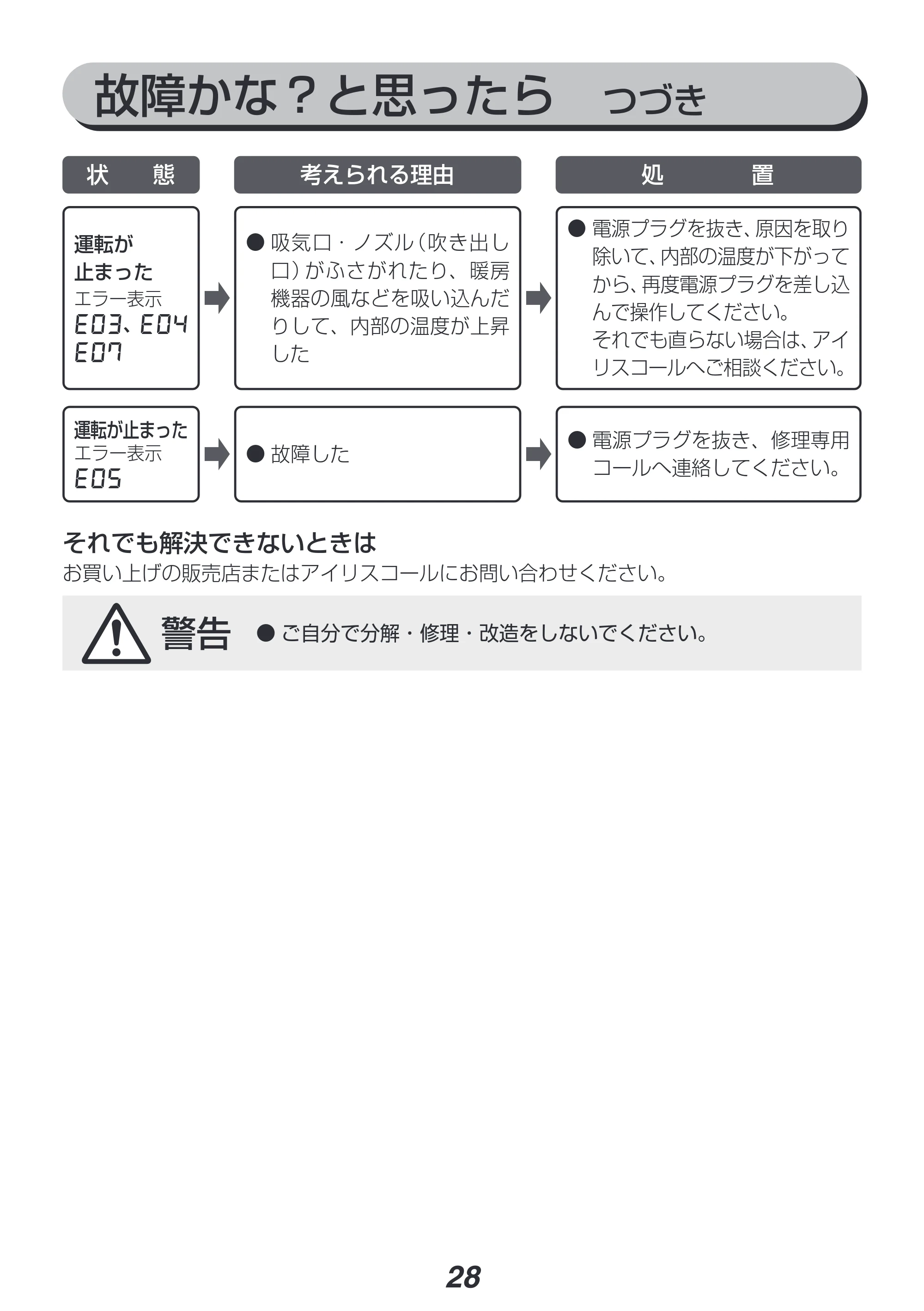 アイリスオーヤマ FK-C4 取扱説明書 — 原本ページ — 28ページ