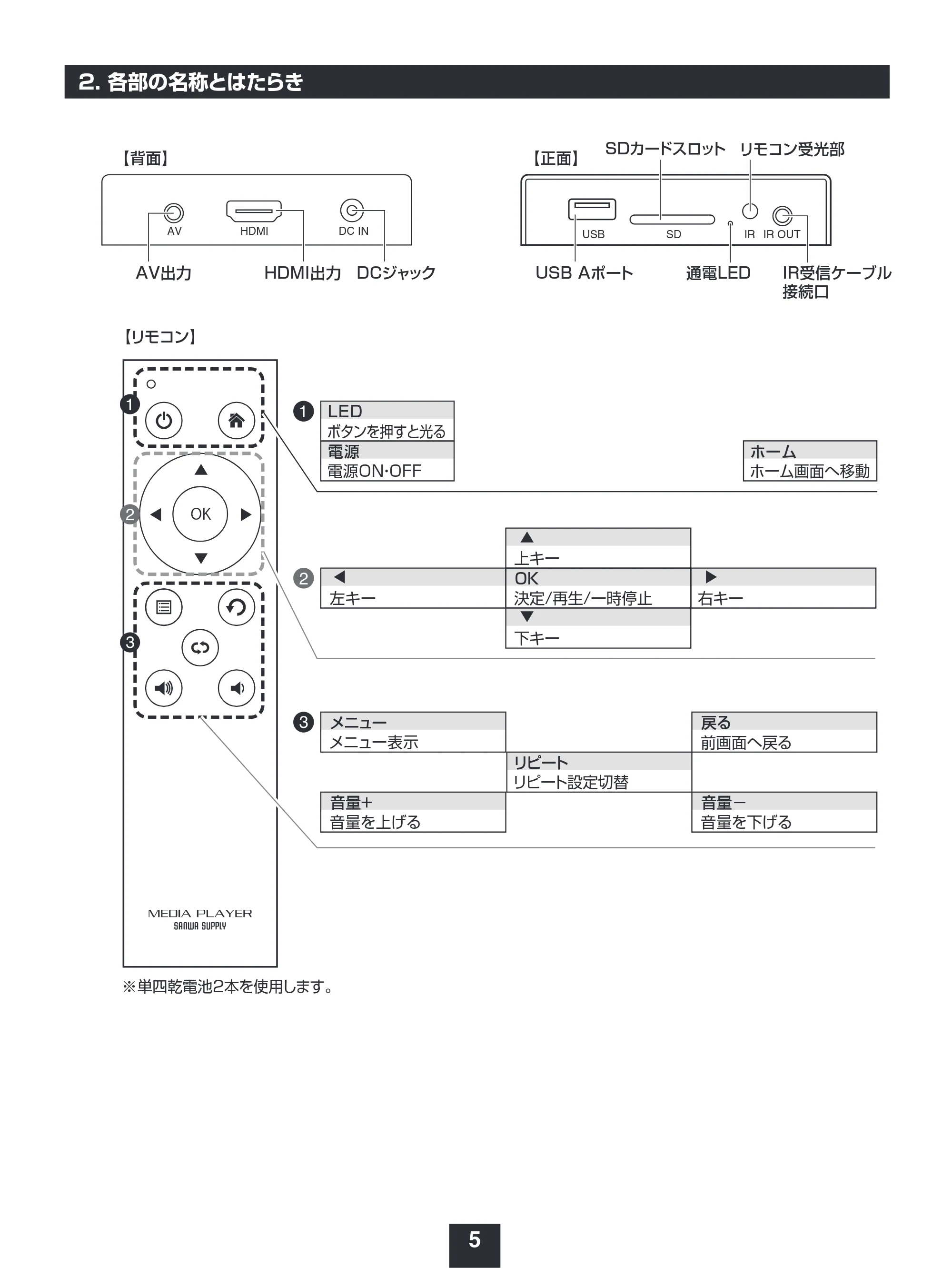 サンワサプライ MED-PL4K105 取扱説明書 — 原本ページ — 5ページ