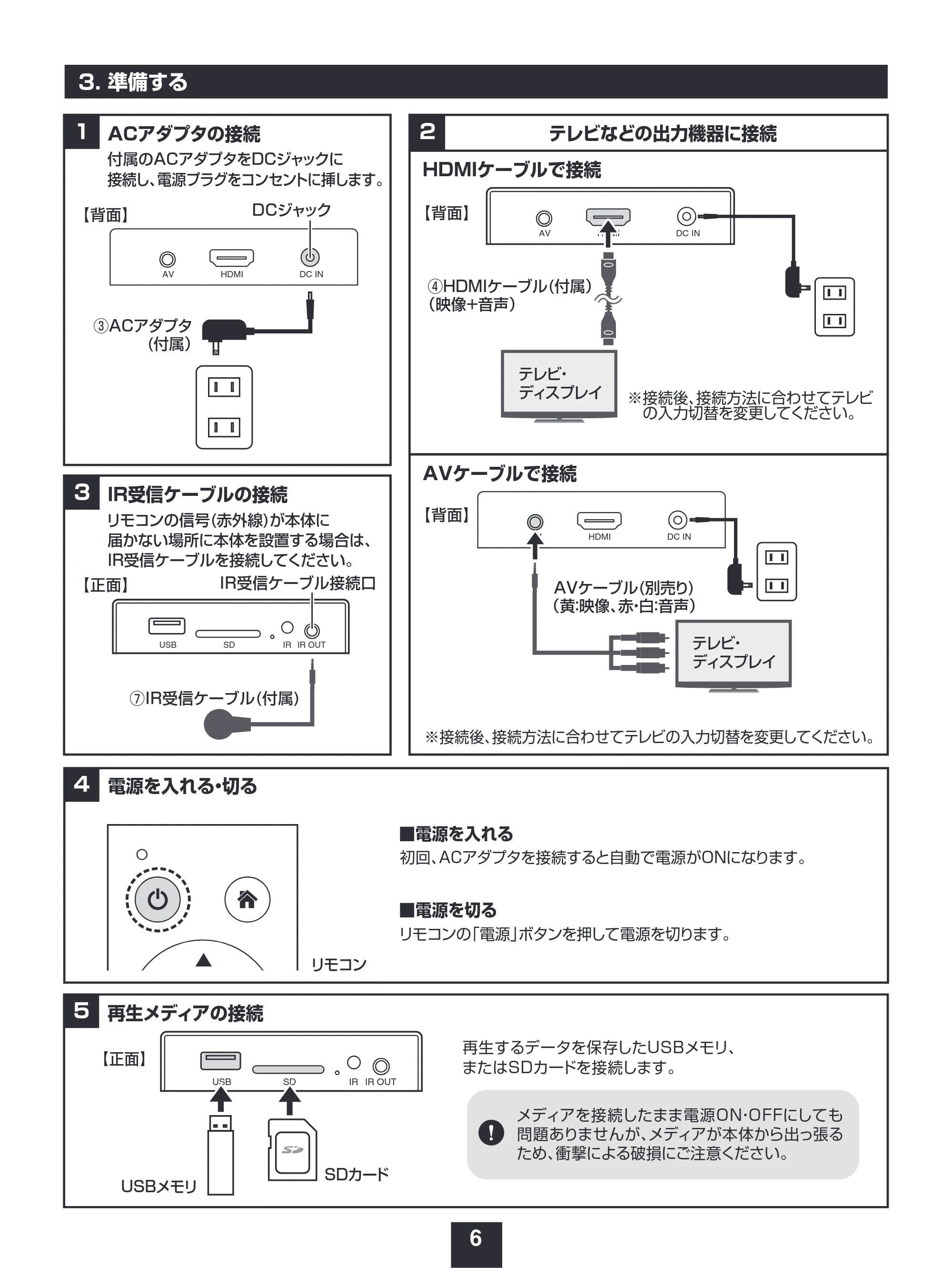 サンワサプライ MED-PL4K105 取扱説明書 — 原本ページ — 6ページ