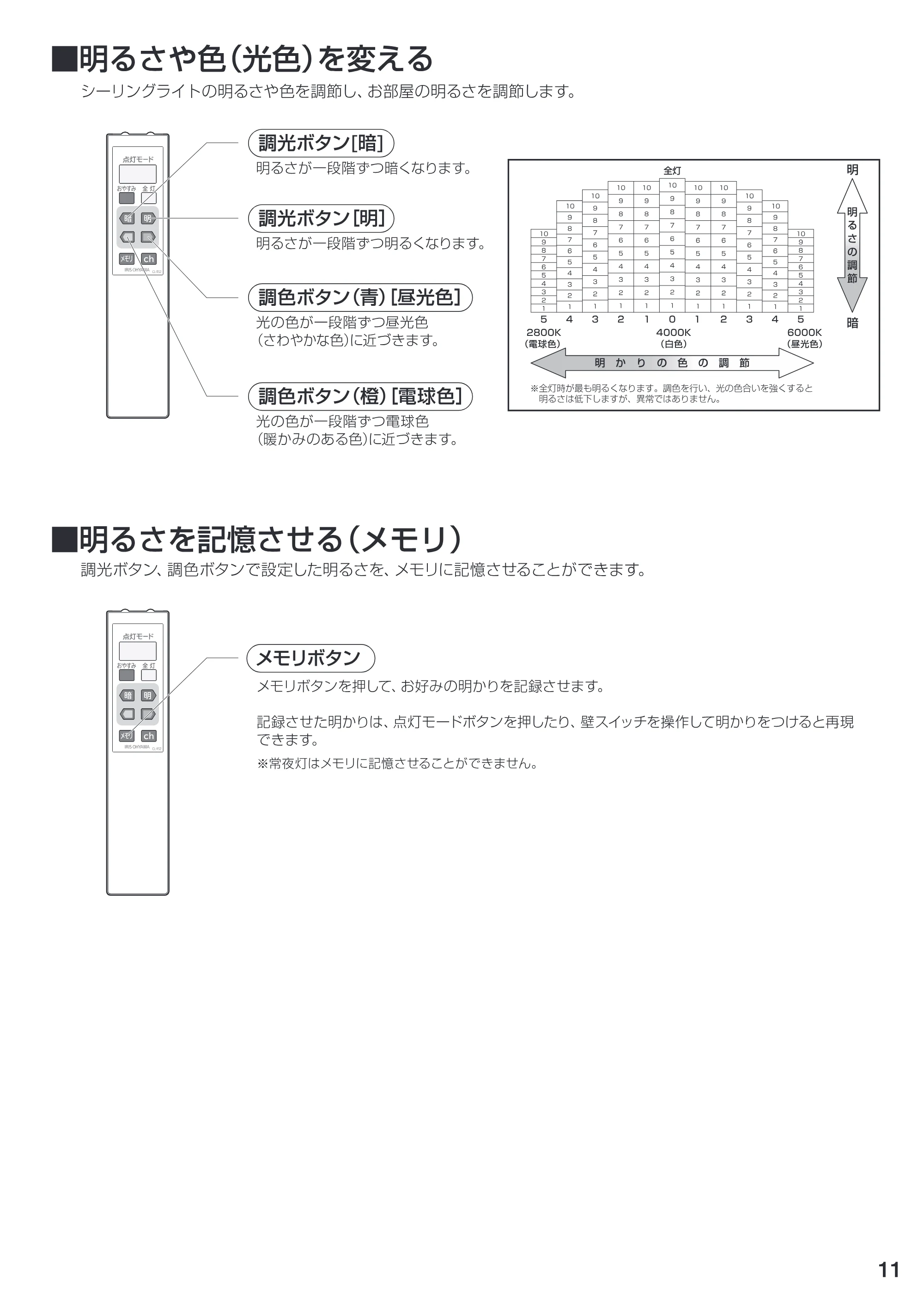 アイリスオーヤマ HS4DL-W-C 取扱説明書 — 原本ページ — 11ページ