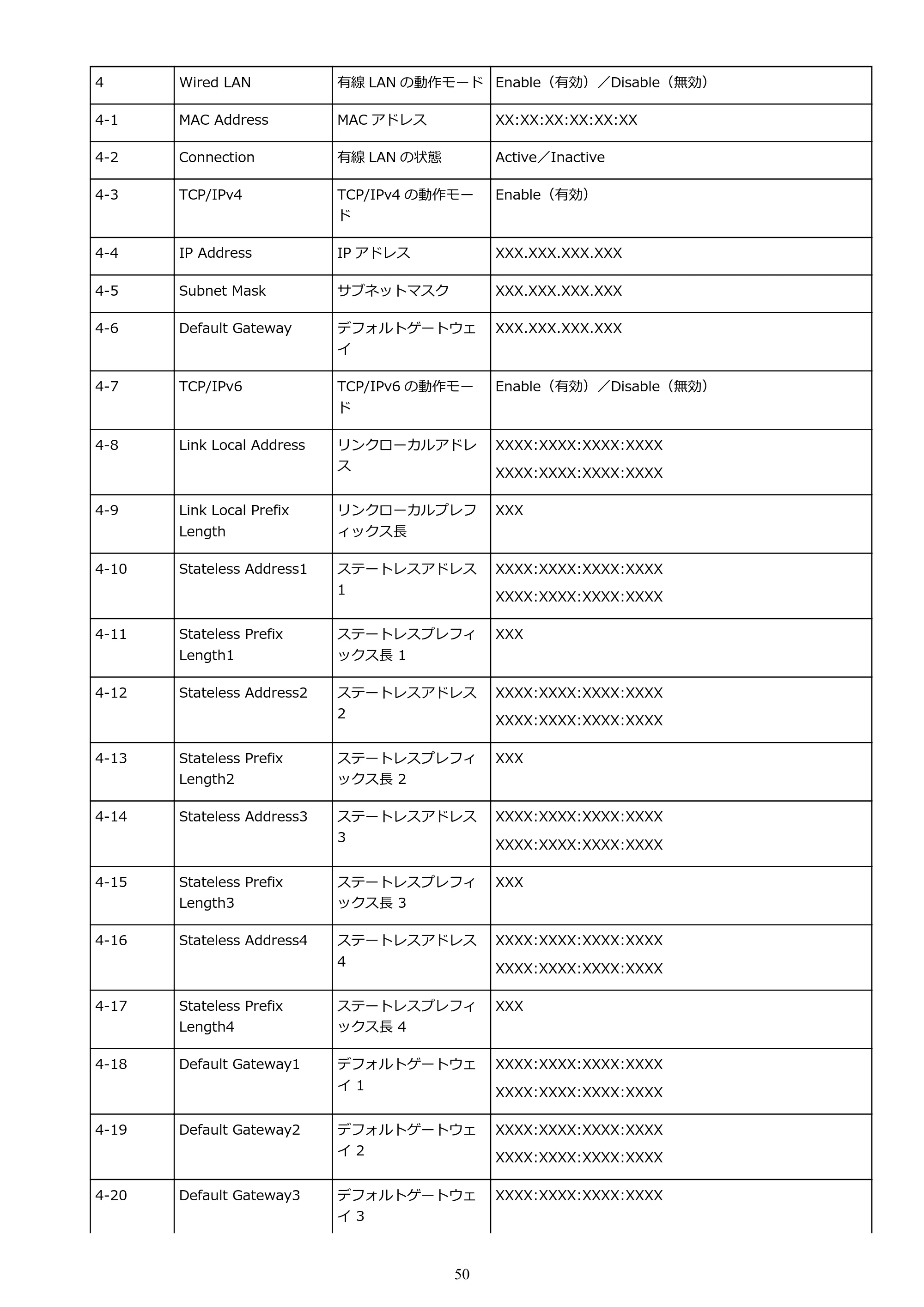 キヤノン G5030 電子マニュアル PDF版 （Windows版） 2019年6月13日掲載（PDF：10.2MB） — 原本ページ — 50ページ