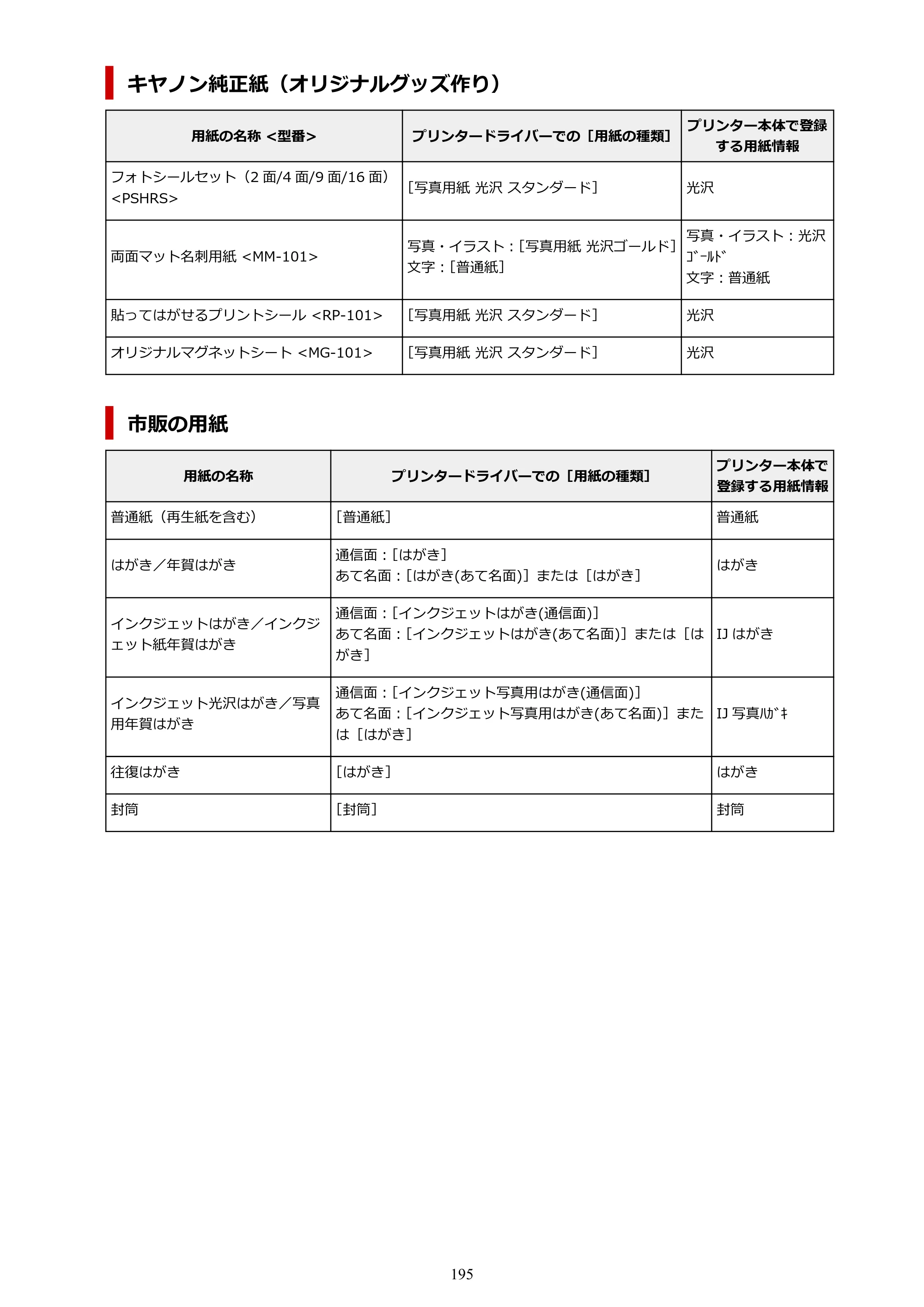 キヤノン G5030 電子マニュアル PDF版 （Windows版） 2019年6月13日掲載（PDF：10.2MB） — 原本ページ — 195ページ