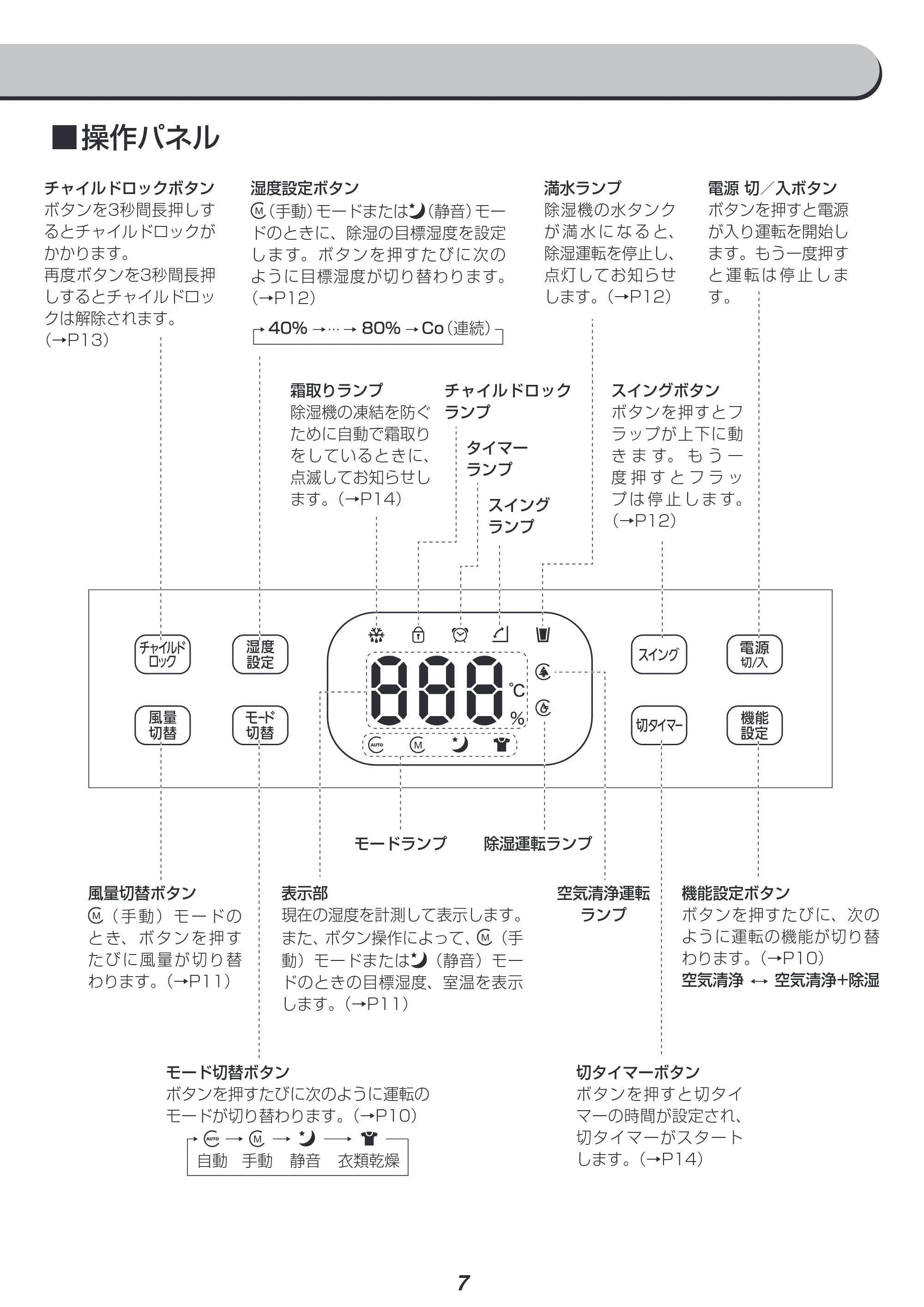 アイリスオーヤマ IJCP-J160 取扱説明書 — 原本ページ — 7ページ