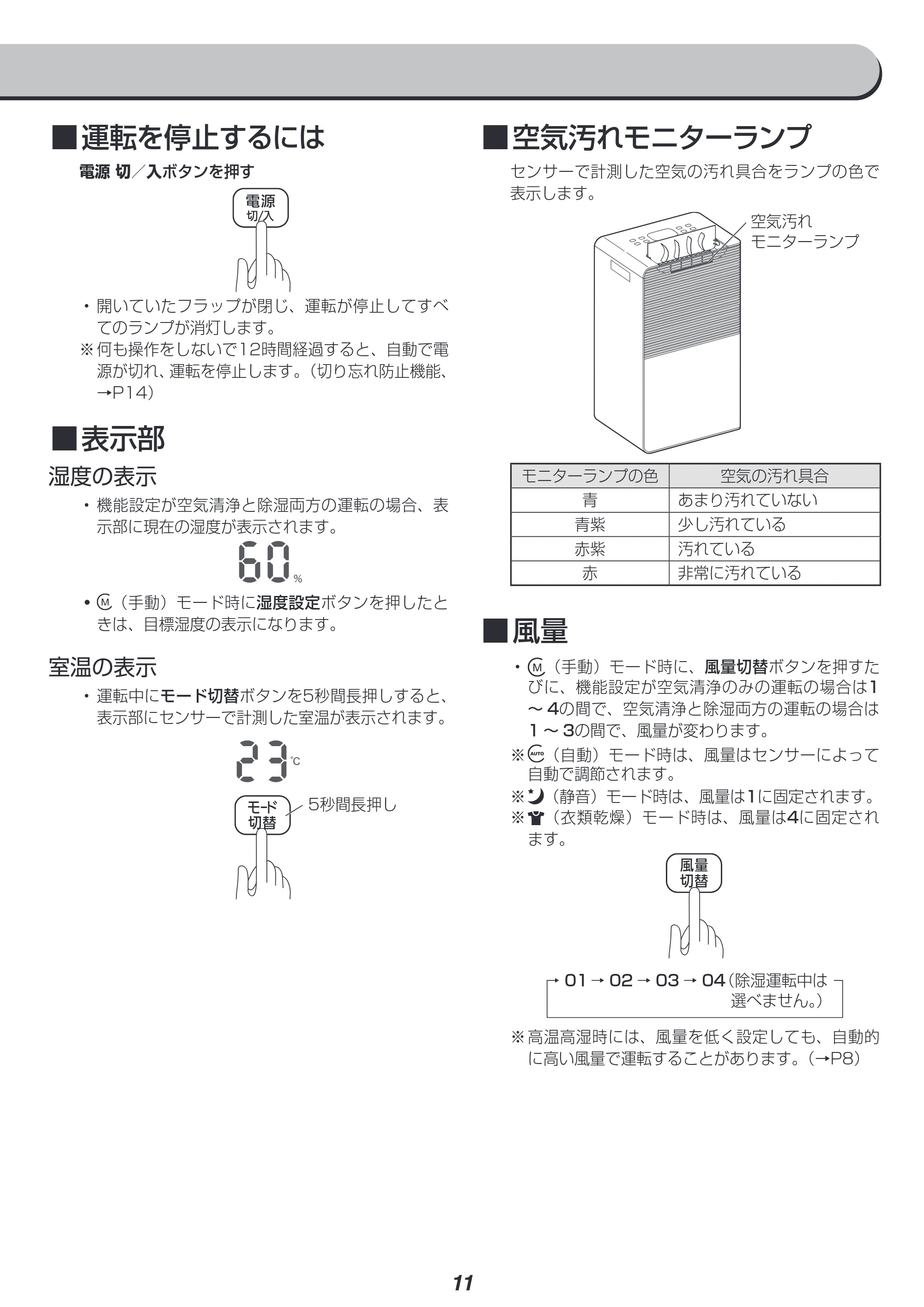 アイリスオーヤマ IJCP-J160 取扱説明書 — 原本ページ — 11ページ
