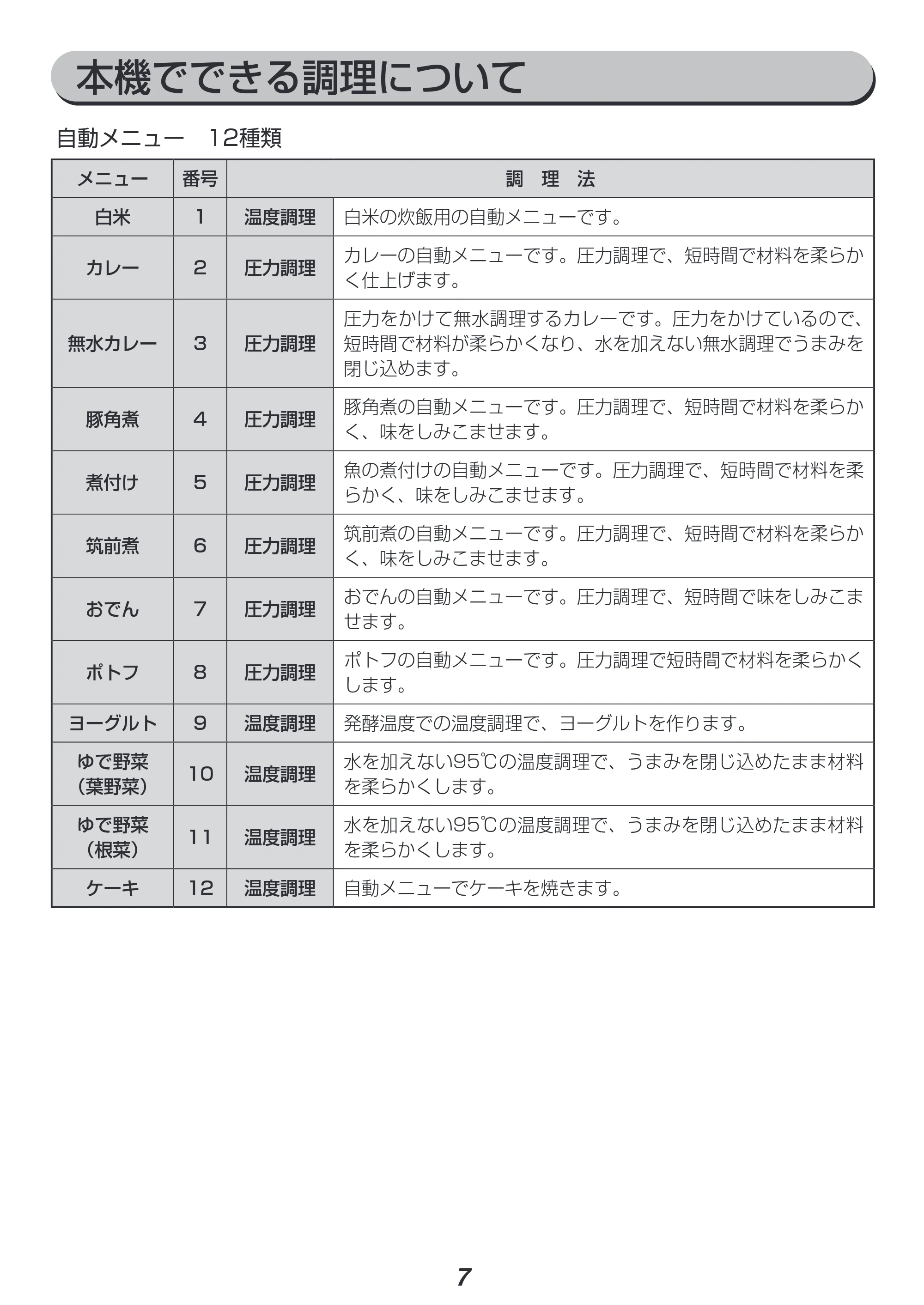 アイリスオーヤマ PC-EMA3 取扱説明書 — 原本ページ — 7ページ