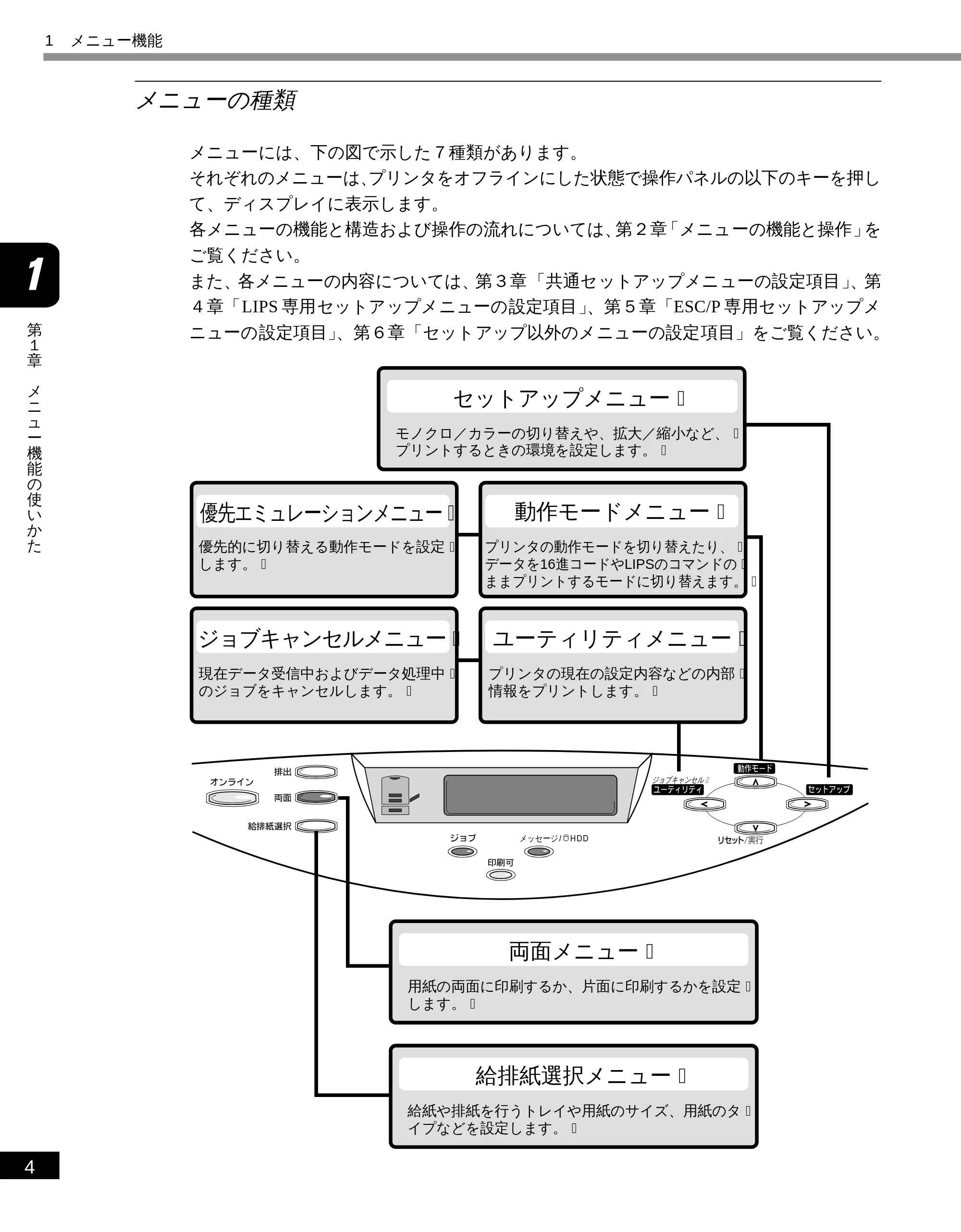 キヤノン LBP-2300 LIPS機能ガイド (PDF形式/2.61Mバイト) — メニューの種類 — 原本ページ — 15ページ