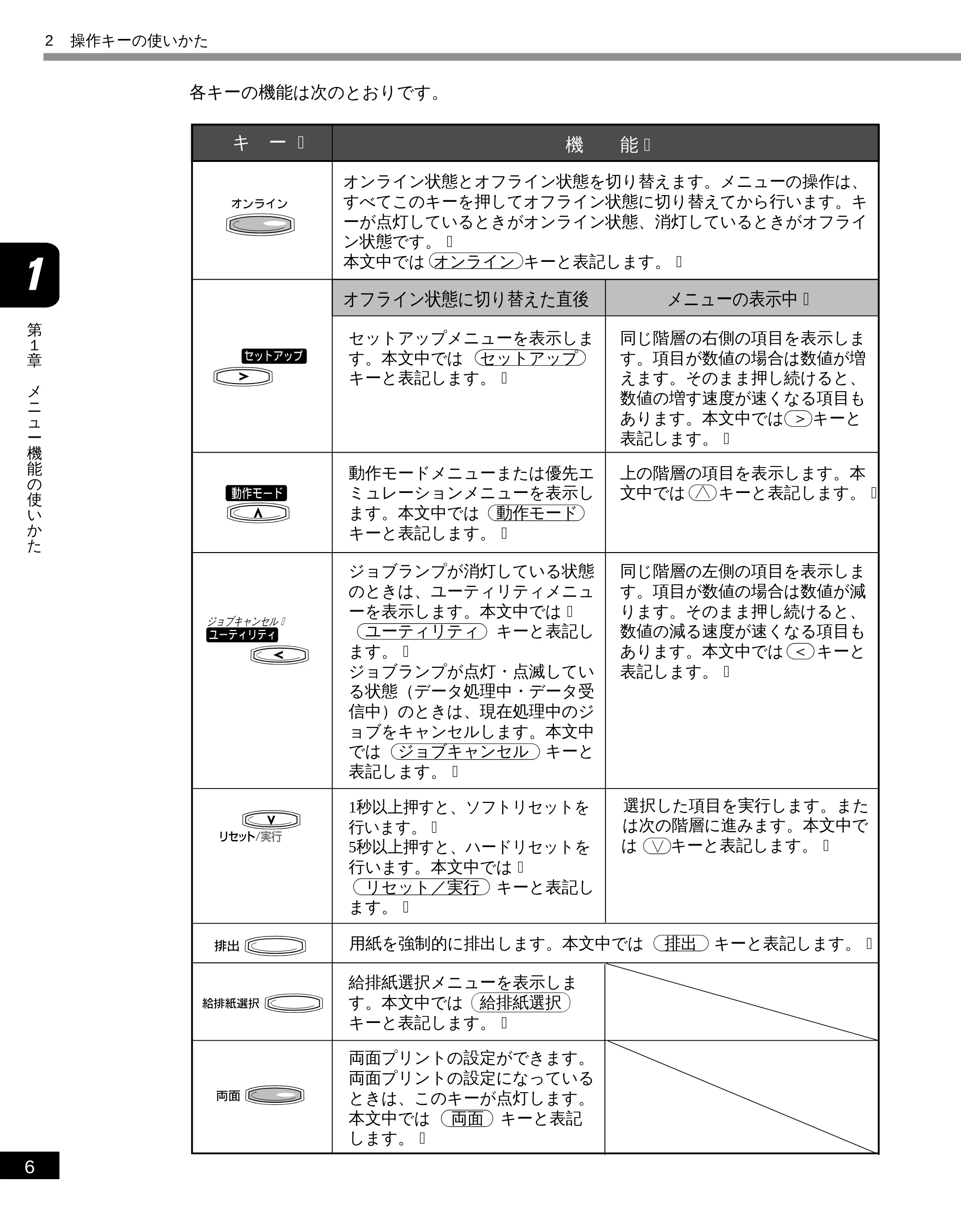 キヤノン LBP-2300 LIPS機能ガイド (PDF形式/2.61Mバイト) — 原本ページ — 17ページ