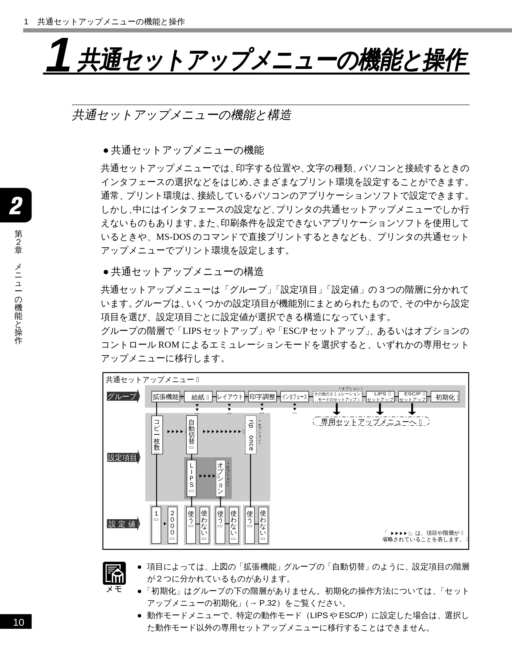 キヤノン LBP-2300 LIPS機能ガイド (PDF形式/2.61Mバイト) — 1 共通セットアップメニューの機能と操作 — 原本ページ — 21ページ