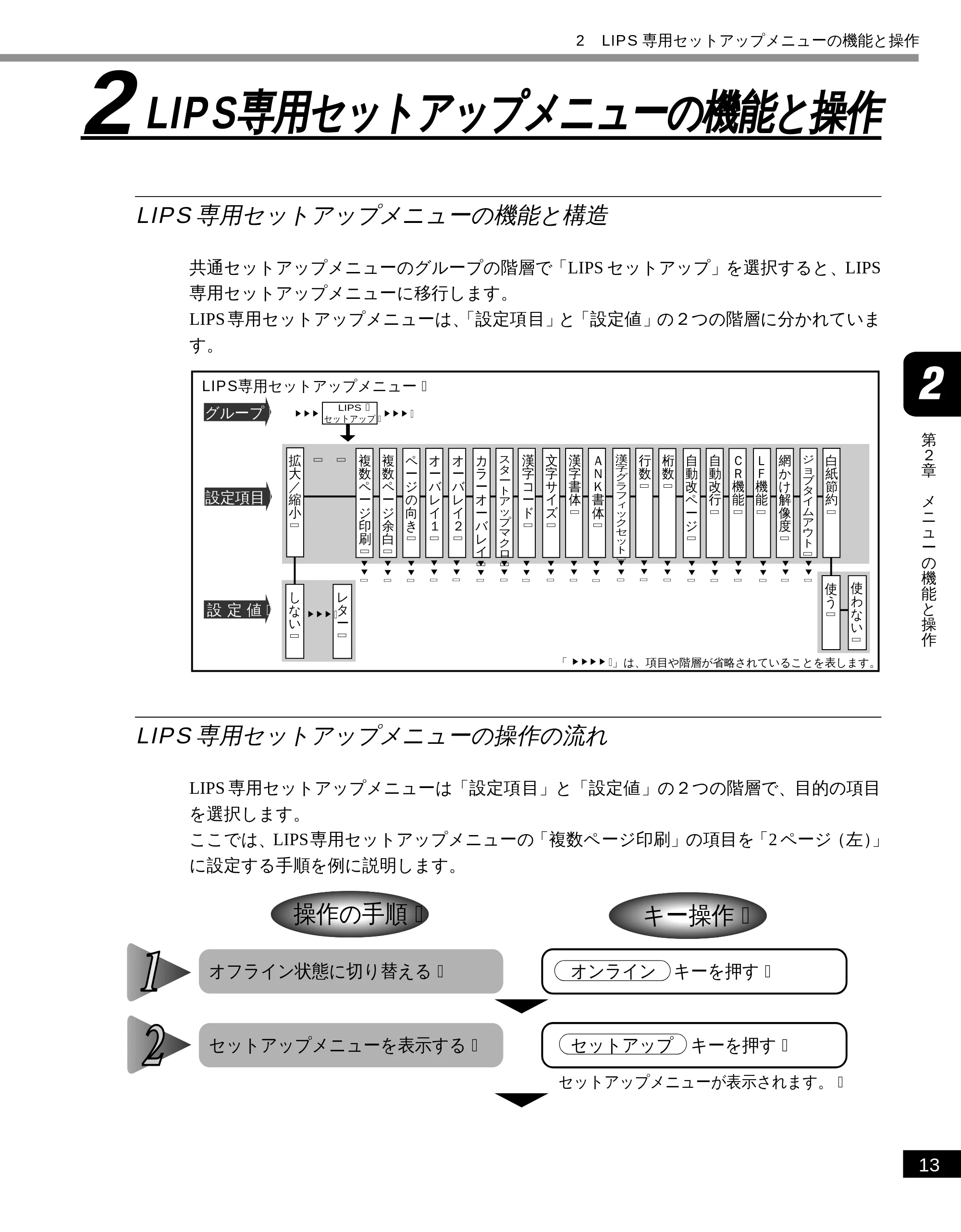 キヤノン LBP-2300 LIPS機能ガイド (PDF形式/2.61Mバイト) — 2 LIPS 専用セットアップメニューの機能と操作 — 原本ページ — 24ページ