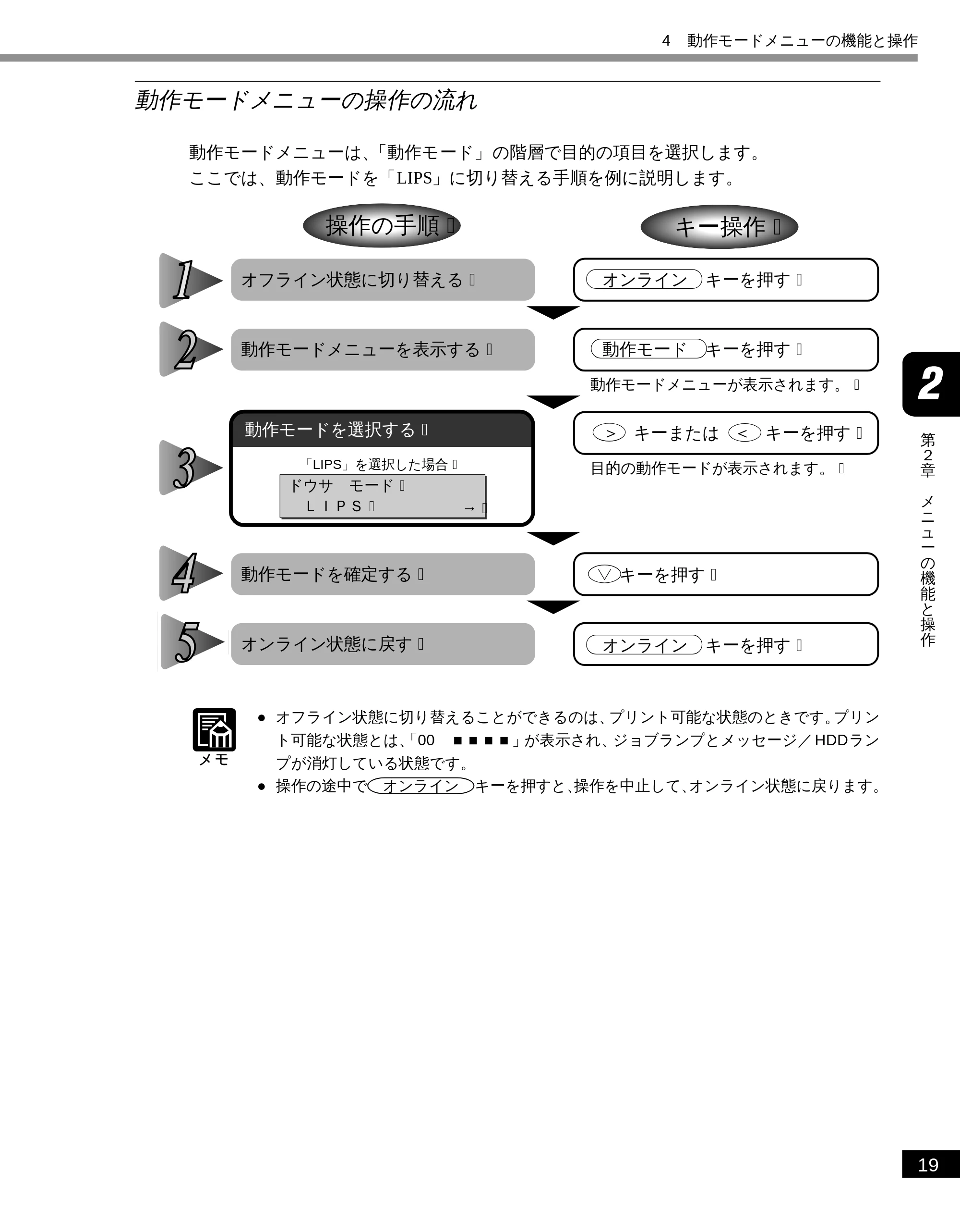 キヤノン LBP-2300 LIPS機能ガイド (PDF形式/2.61Mバイト) — 動作モードメニューの操作の流れ — 原本ページ — 30ページ