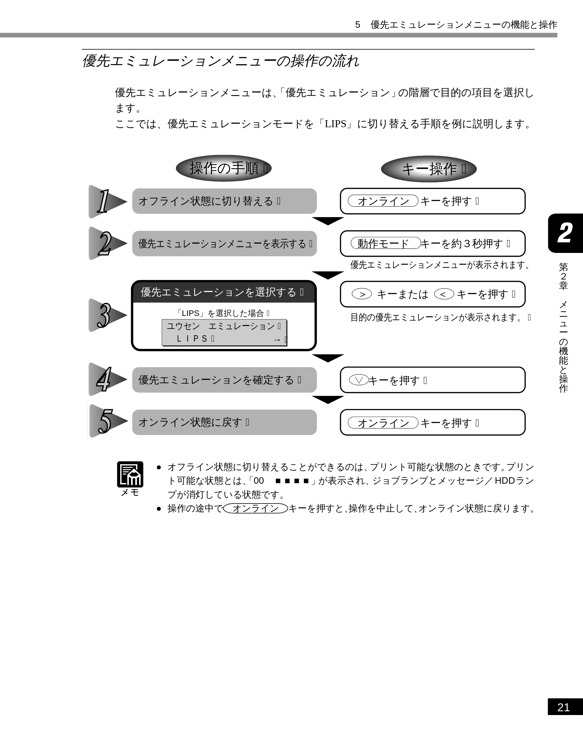 キヤノン LBP-2300 LIPS機能ガイド (PDF形式/2.61Mバイト) — 優先エミュレーションメニューの操作の流れ — 原本ページ — 32ページ