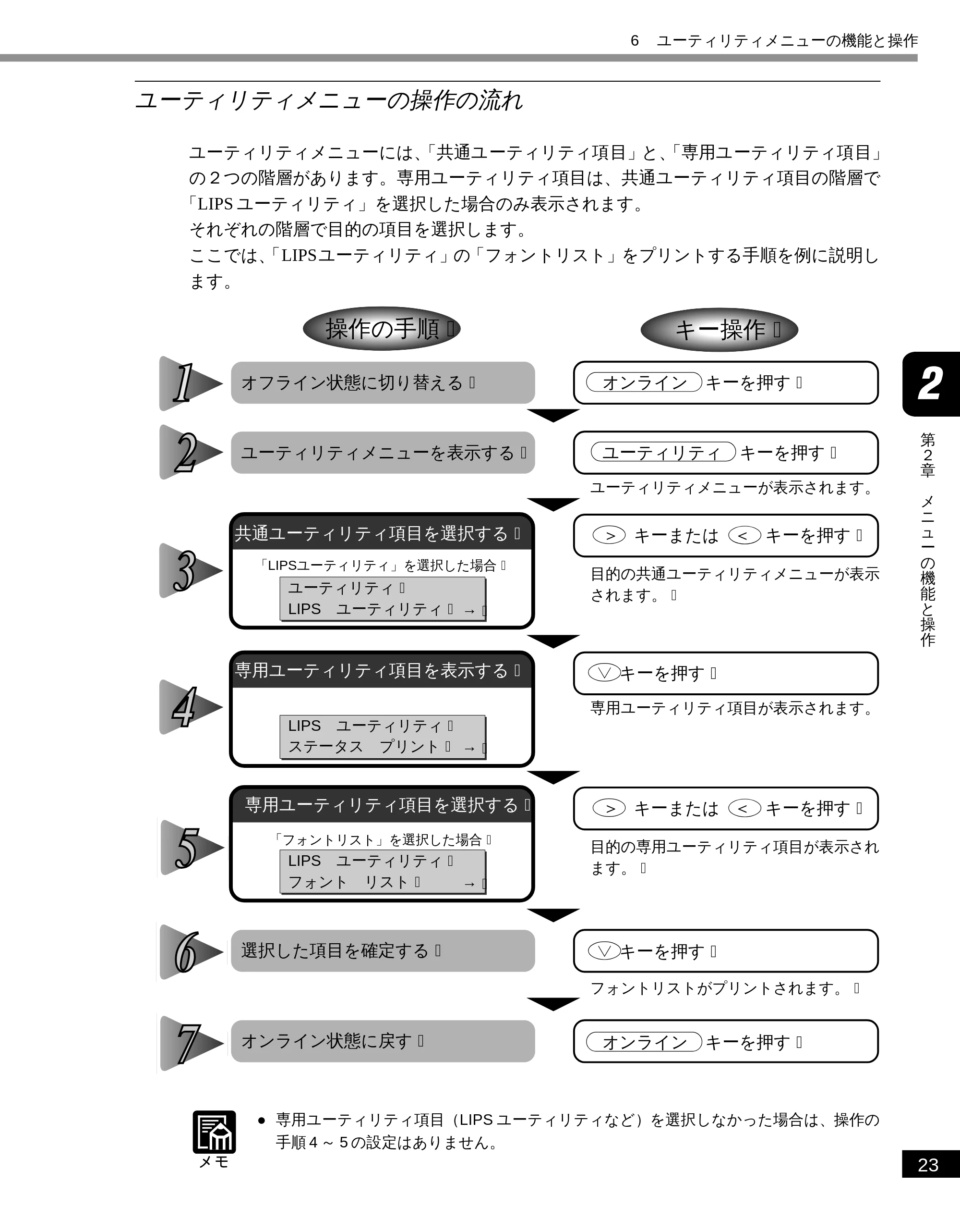 キヤノン LBP-2300 LIPS機能ガイド (PDF形式/2.61Mバイト) — ユーティリティメニューの操作の流れ — 原本ページ — 34ページ