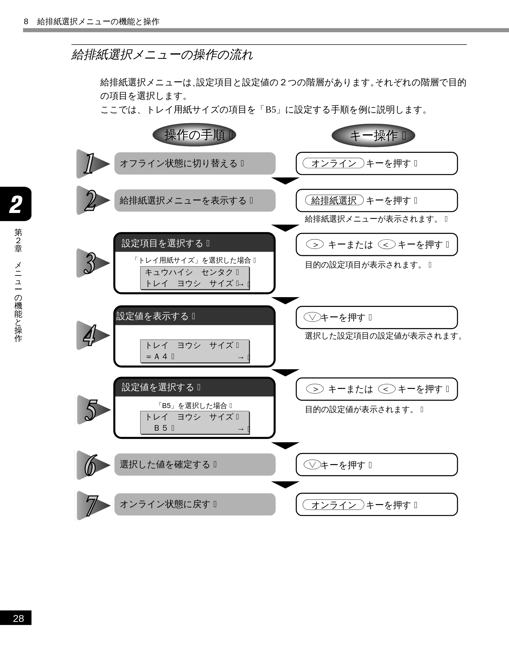 キヤノン LBP-2300 LIPS機能ガイド (PDF形式/2.61Mバイト) — 給排紙選択メニューの操作の流れ — 原本ページ — 39ページ