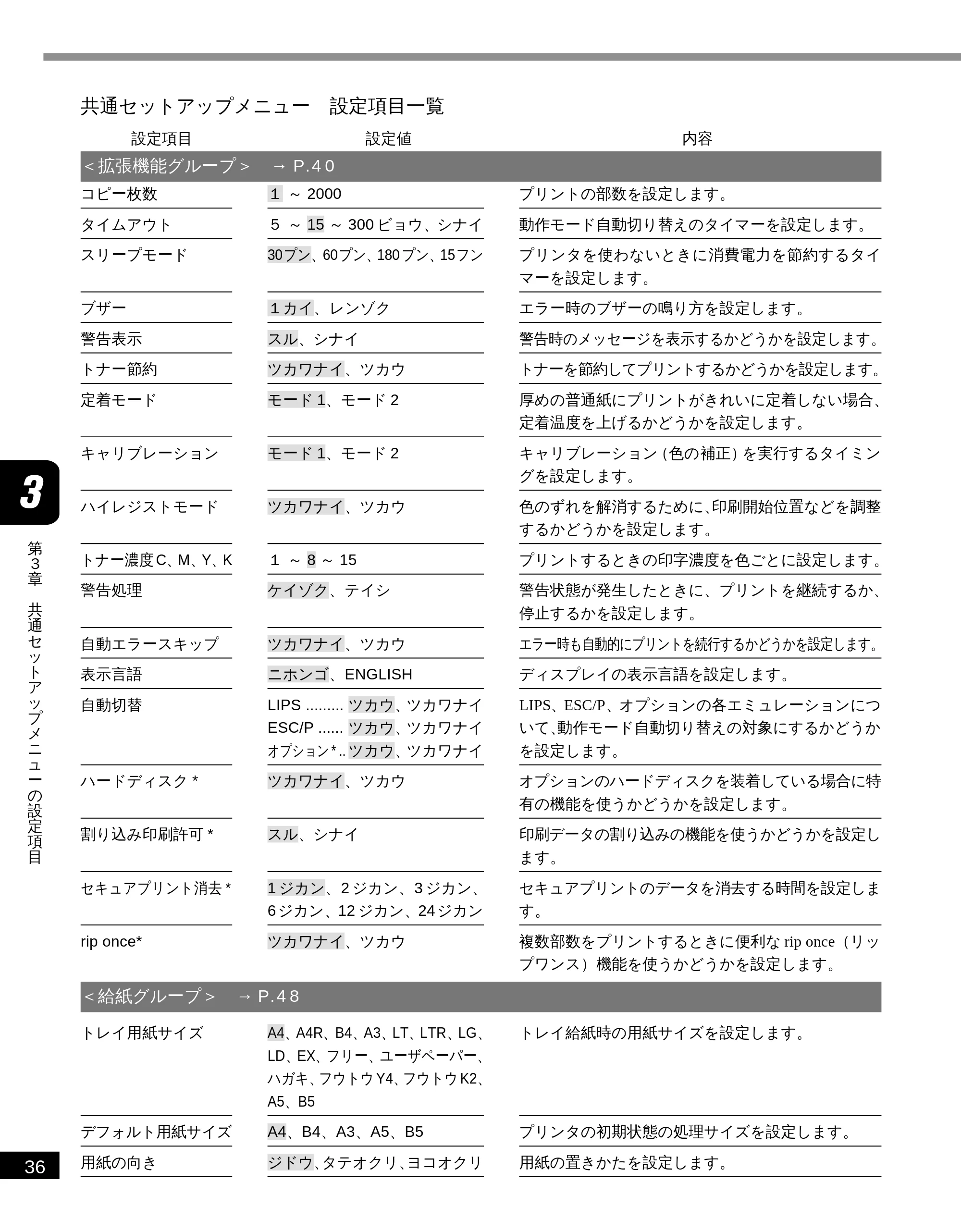 キヤノン LBP-2300 LIPS機能ガイド (PDF形式/2.61Mバイト) — 共通セットアップメニュー 設定項目一覧 — 原本ページ — 46ページ