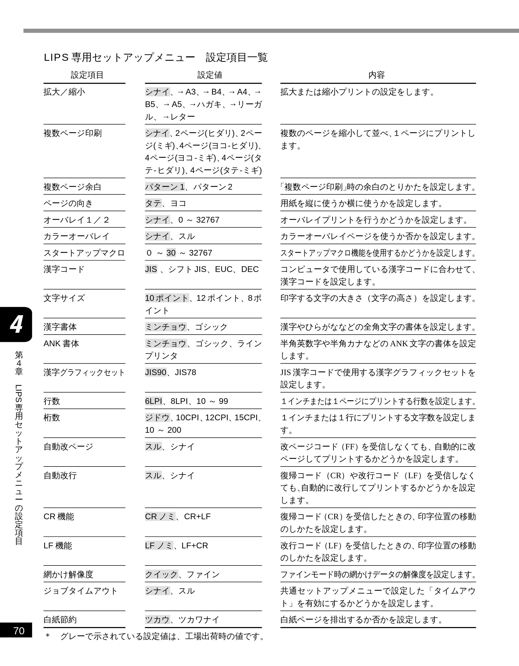 キヤノン LBP-2300 LIPS機能ガイド (PDF形式/2.61Mバイト) — LIPS 専用セットアップメニュー 設定項目一覧 — 原本ページ — 80ページ
