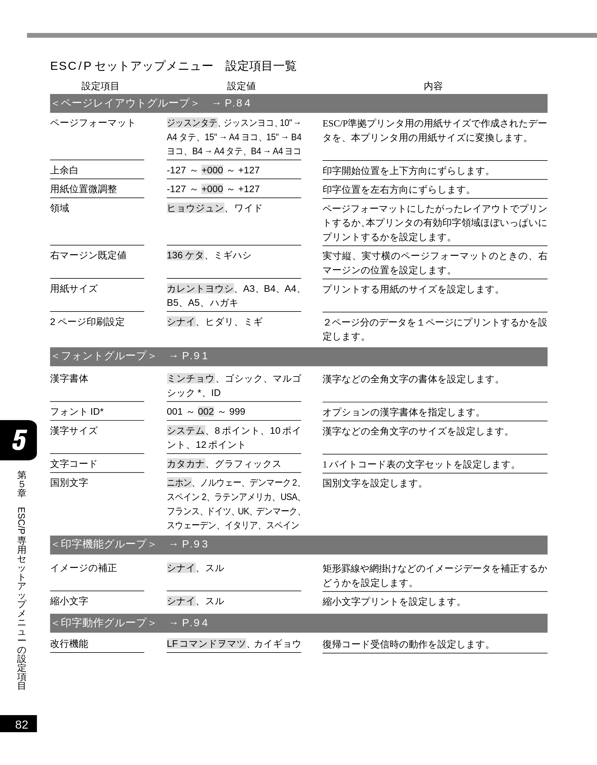 キヤノン LBP-2300 LIPS機能ガイド (PDF形式/2.61Mバイト) — ESC/P セットアップメニュー 設定項目一覧 — 原本ページ — 92ページ