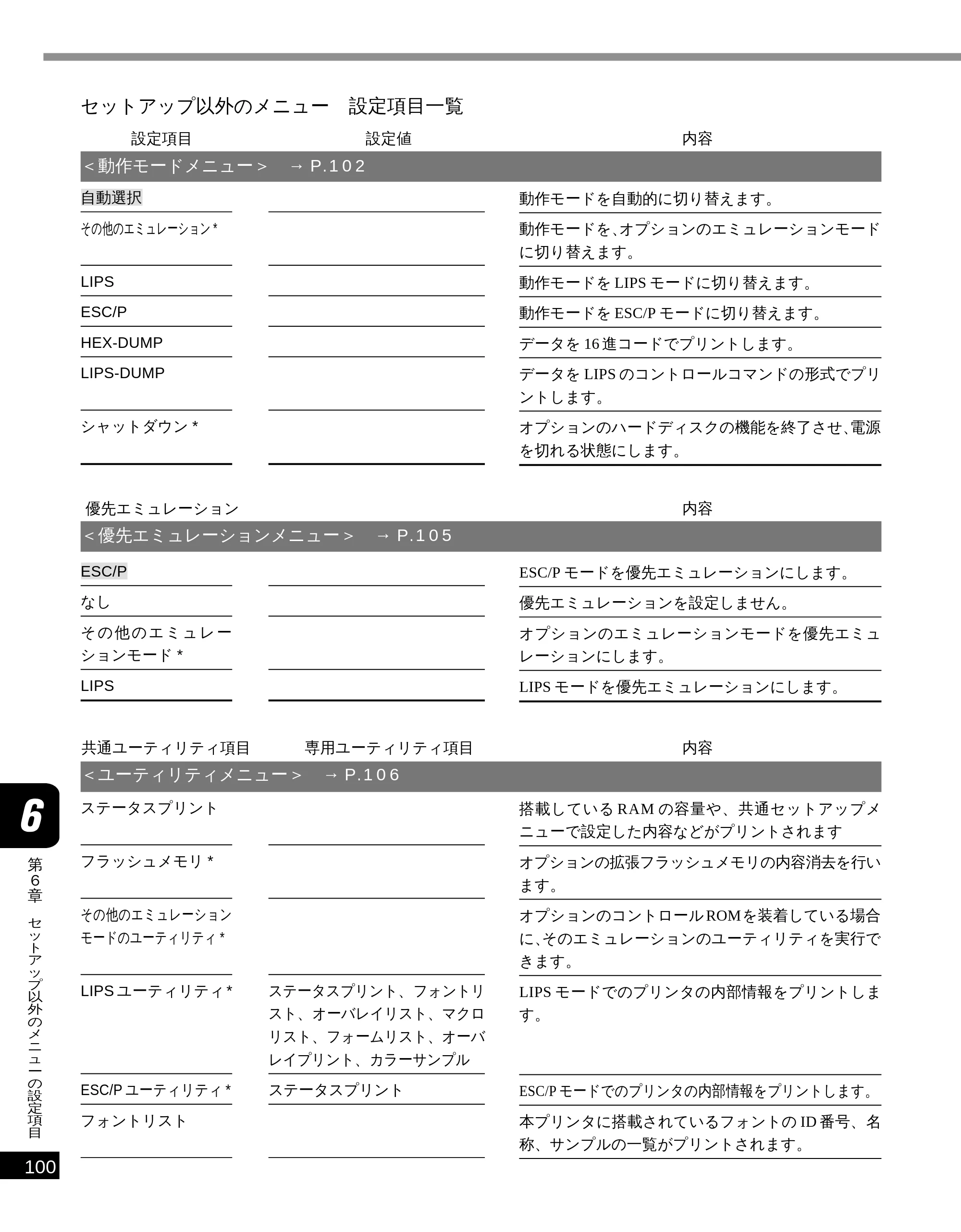 キヤノン LBP-2300 LIPS機能ガイド (PDF形式/2.61Mバイト) — セットアップ以外のメニュー 設定項目一覧 — 原本ページ — 109ページ