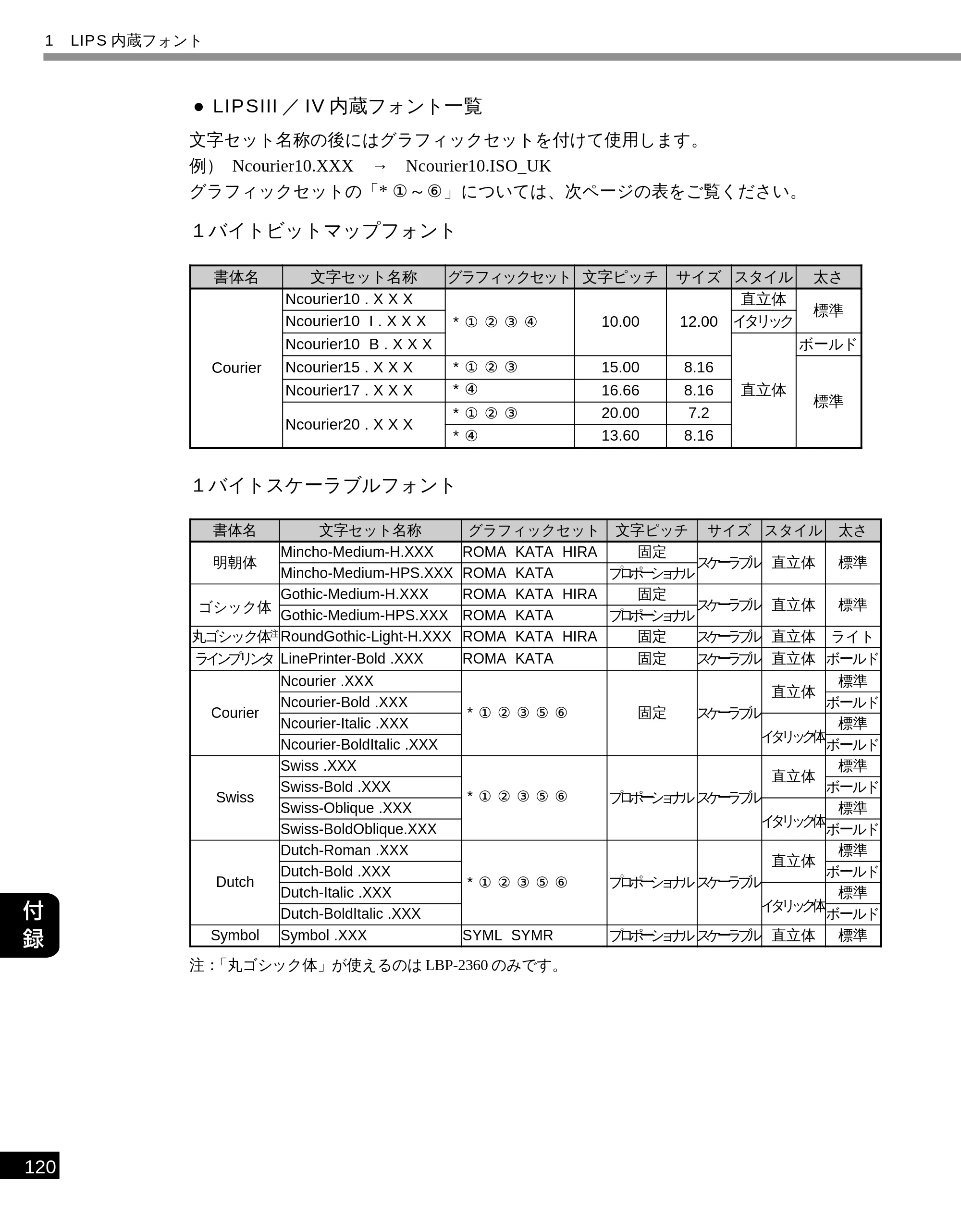 キヤノン LBP-2300 LIPS機能ガイド (PDF形式/2.61Mバイト) — ●LIPSIII /IV 内蔵フォント一覧 — 原本ページ — 128ページ