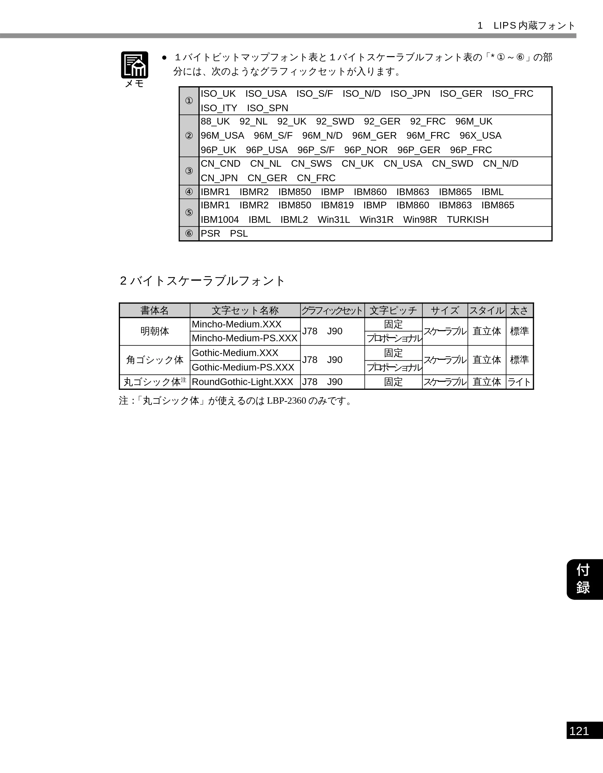 キヤノン LBP-2300 LIPS機能ガイド (PDF形式/2.61Mバイト) — 原本ページ — 129ページ