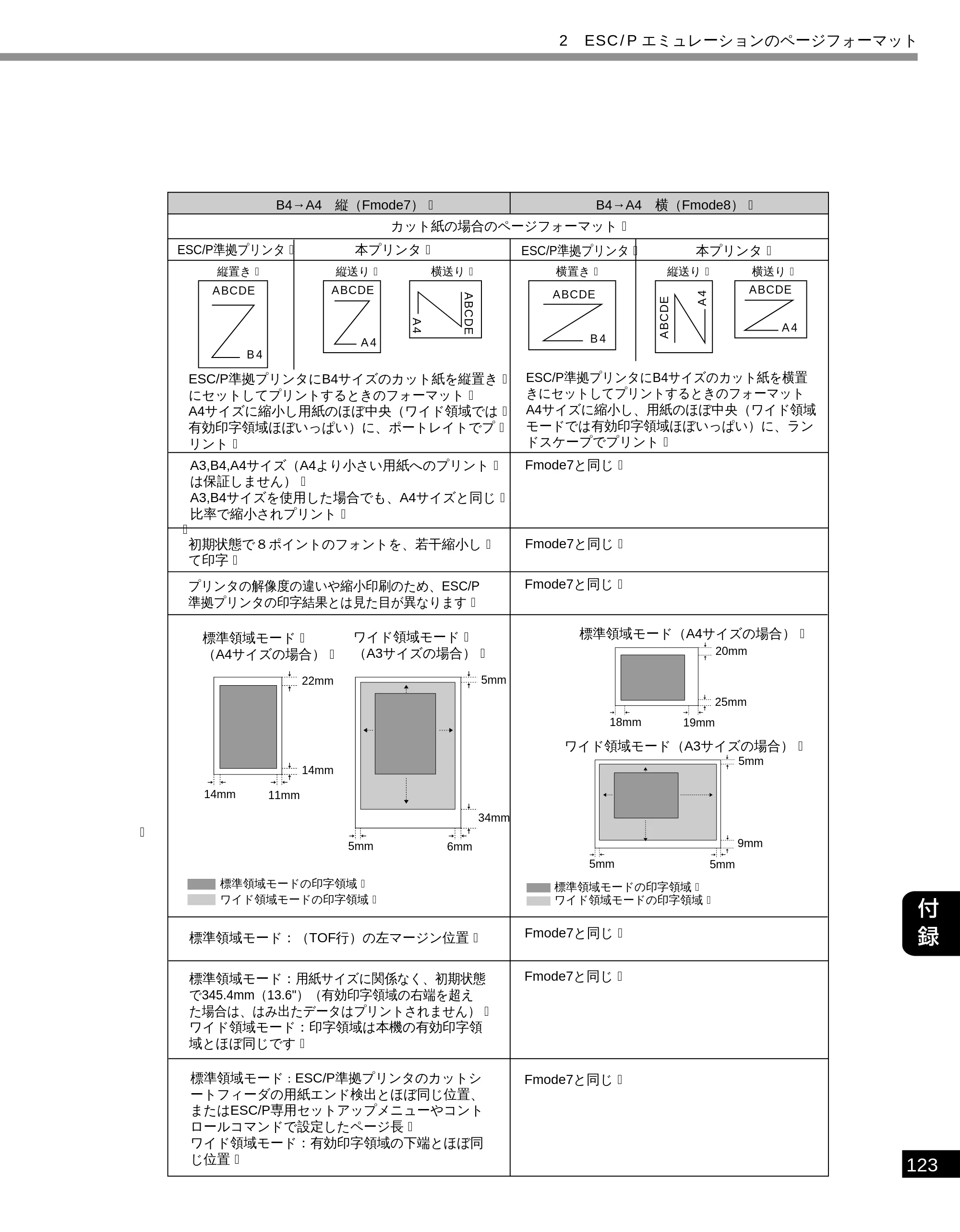 キヤノン LBP-2300 LIPS機能ガイド (PDF形式/2.61Mバイト) — 原本ページ — 131ページ