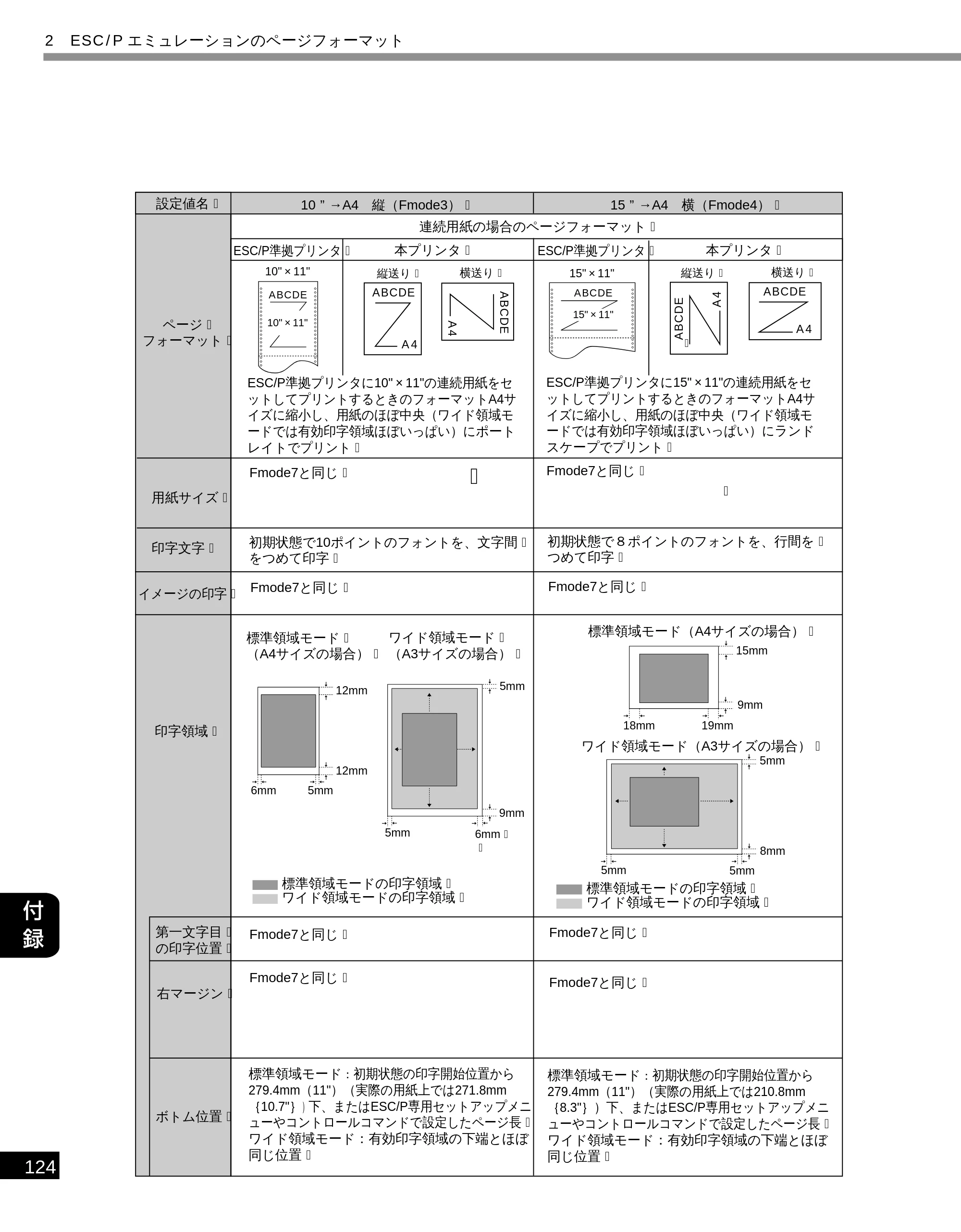キヤノン LBP-2300 LIPS機能ガイド (PDF形式/2.61Mバイト) — 原本ページ — 132ページ