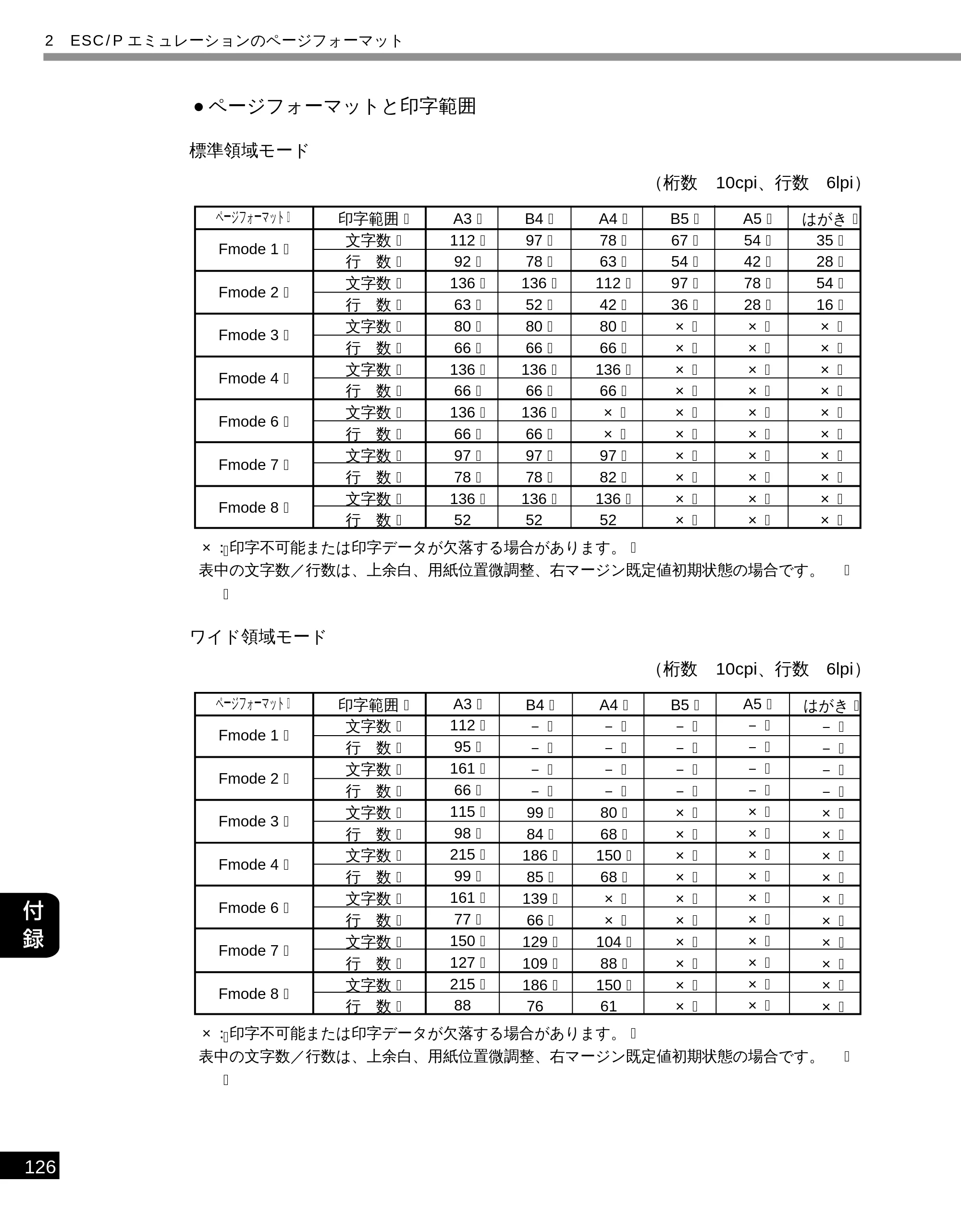 キヤノン LBP-2300 LIPS機能ガイド (PDF形式/2.61Mバイト) — ●ページフォーマットと印字範囲 — 原本ページ — 134ページ