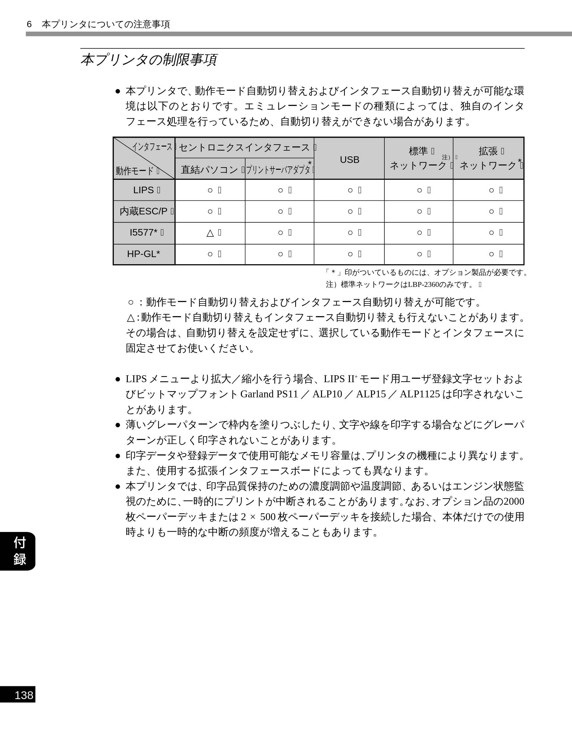 キヤノン LBP-2300 LIPS機能ガイド (PDF形式/2.61Mバイト) — 本プリンタの制限事項 — 原本ページ — 146ページ