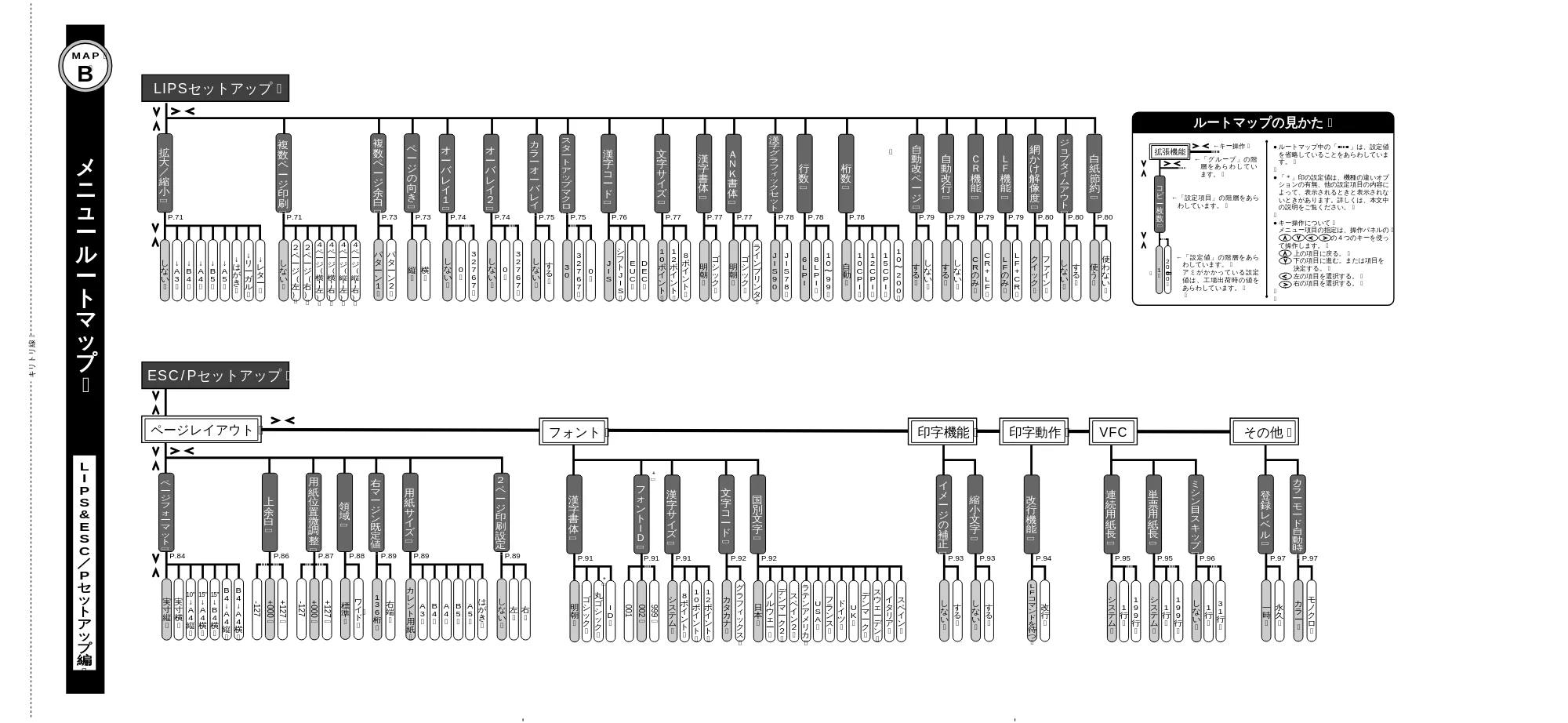 キヤノン LBP-2300 LIPS機能ガイド (PDF形式/2.61Mバイト) — メニュールートマップB(LIPS &ESC/P セットアップ編) — 原本ページ — 158ページ