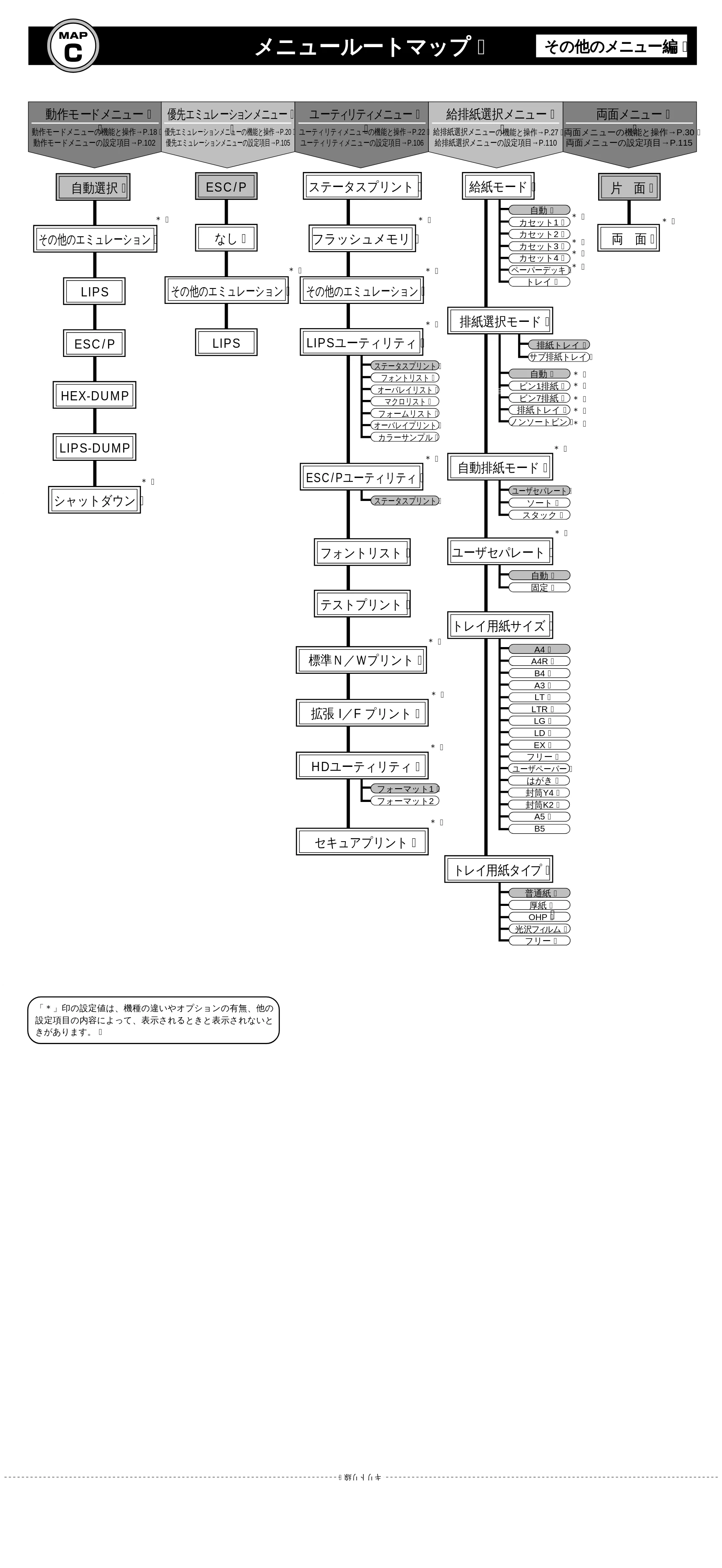 キヤノン LBP-2300 LIPS機能ガイド (PDF形式/2.61Mバイト) — メニュールートマップC(その他のメニュー編) — 原本ページ — 159ページ
