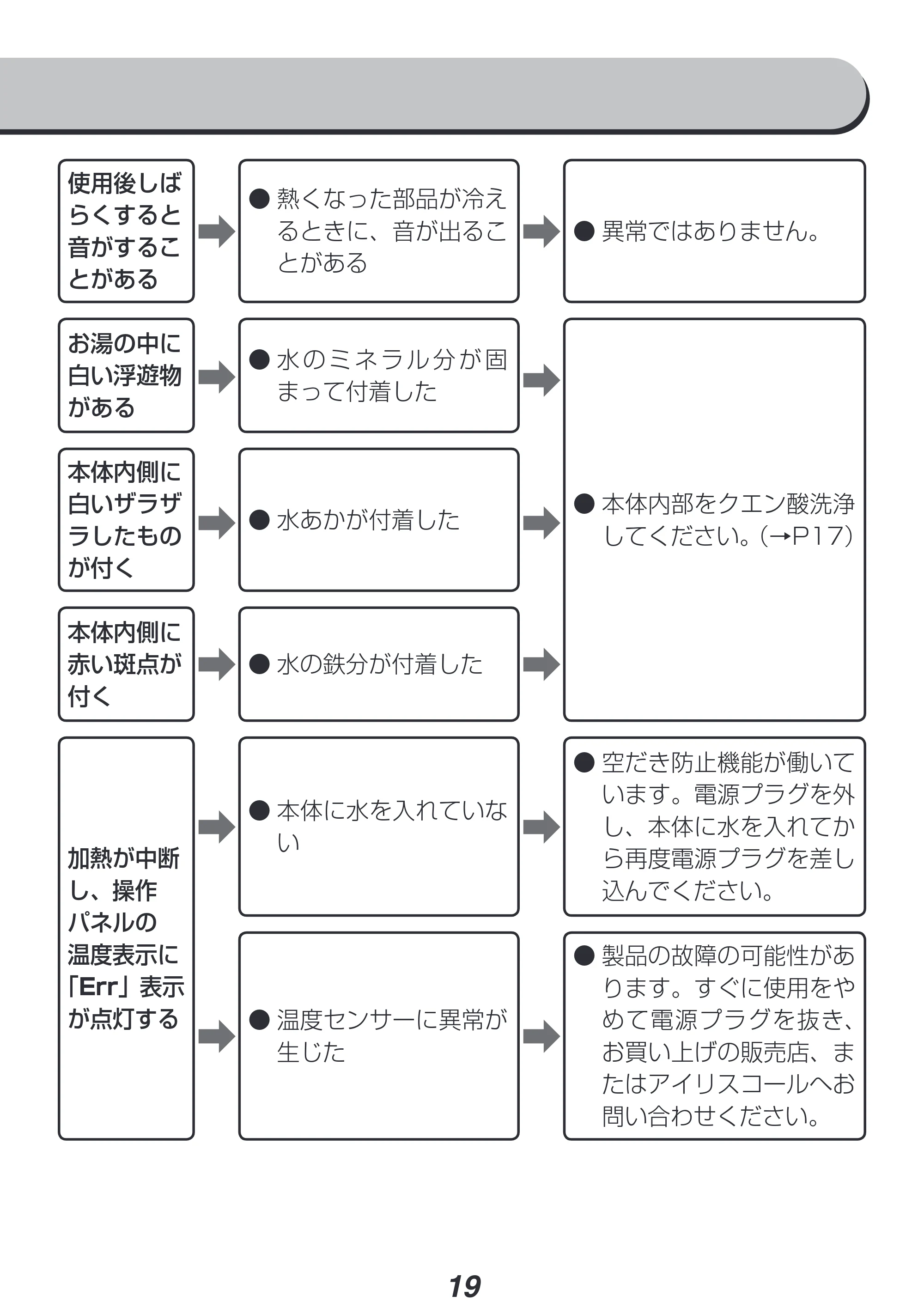 アイリスオーヤマ IKE-D1000T 取扱説明書 — 原本ページ — 19ページ