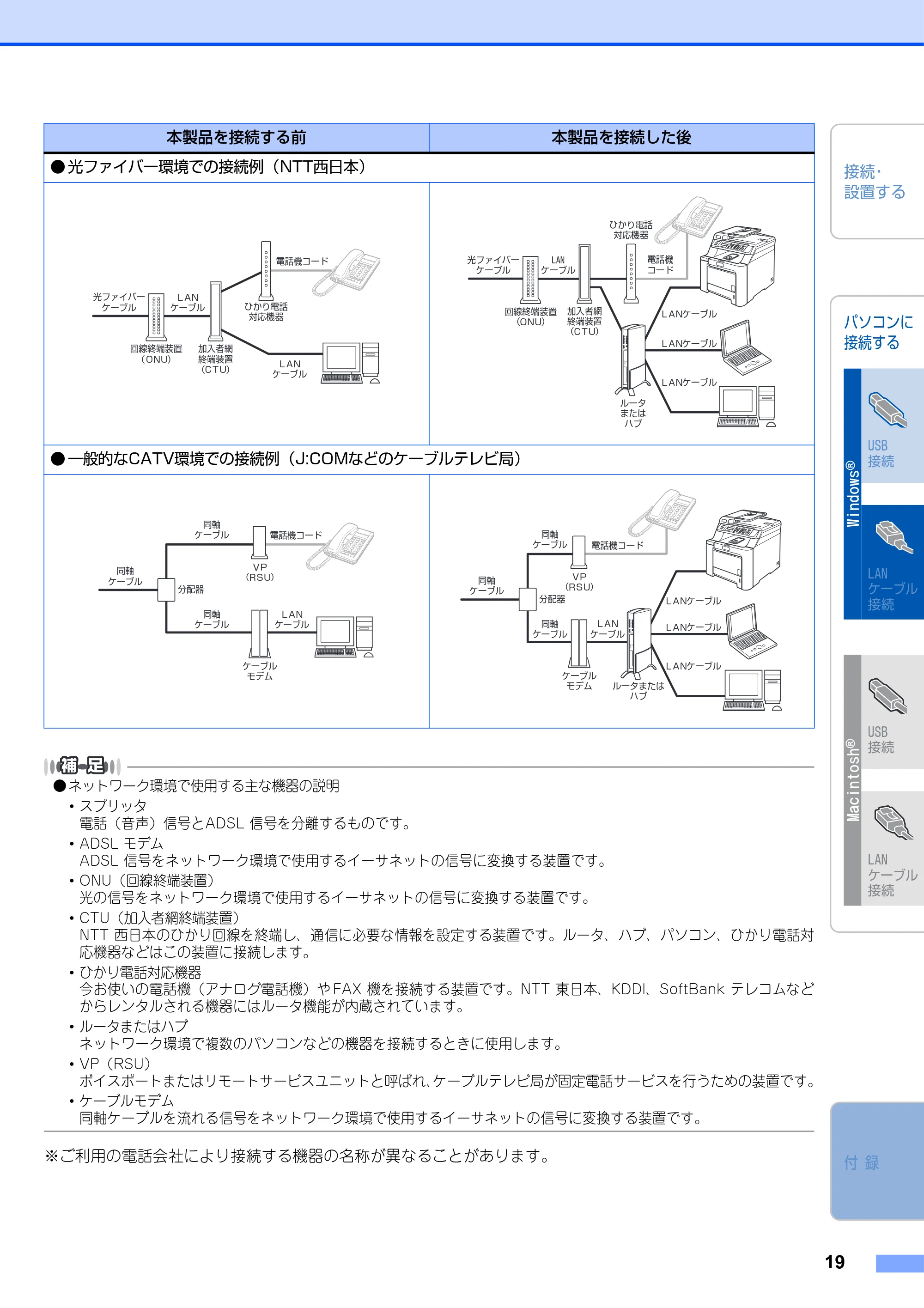 ブラザー DCP-9040CN かんたん設置ガイド — 原本ページ — 20ページ