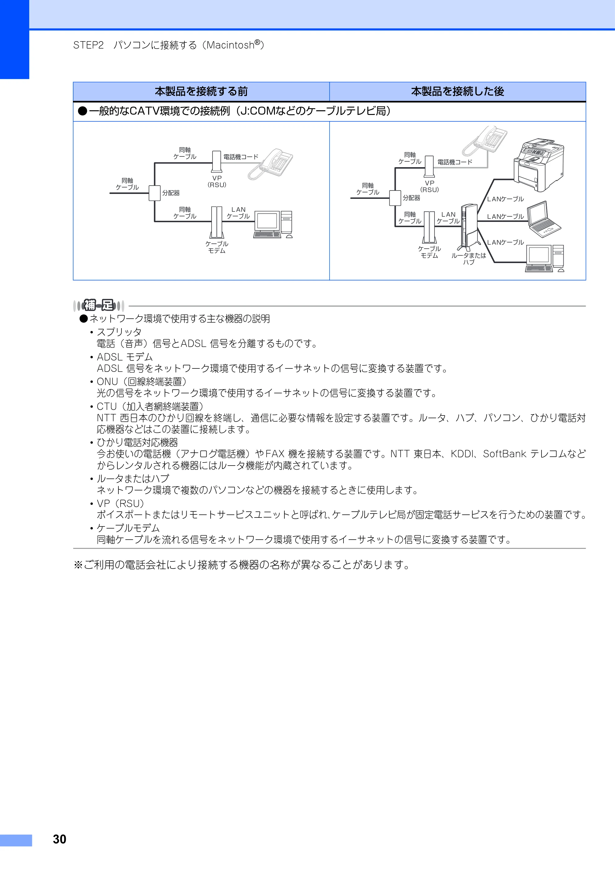 ブラザー DCP-9040CN かんたん設置ガイド — 原本ページ — 31ページ