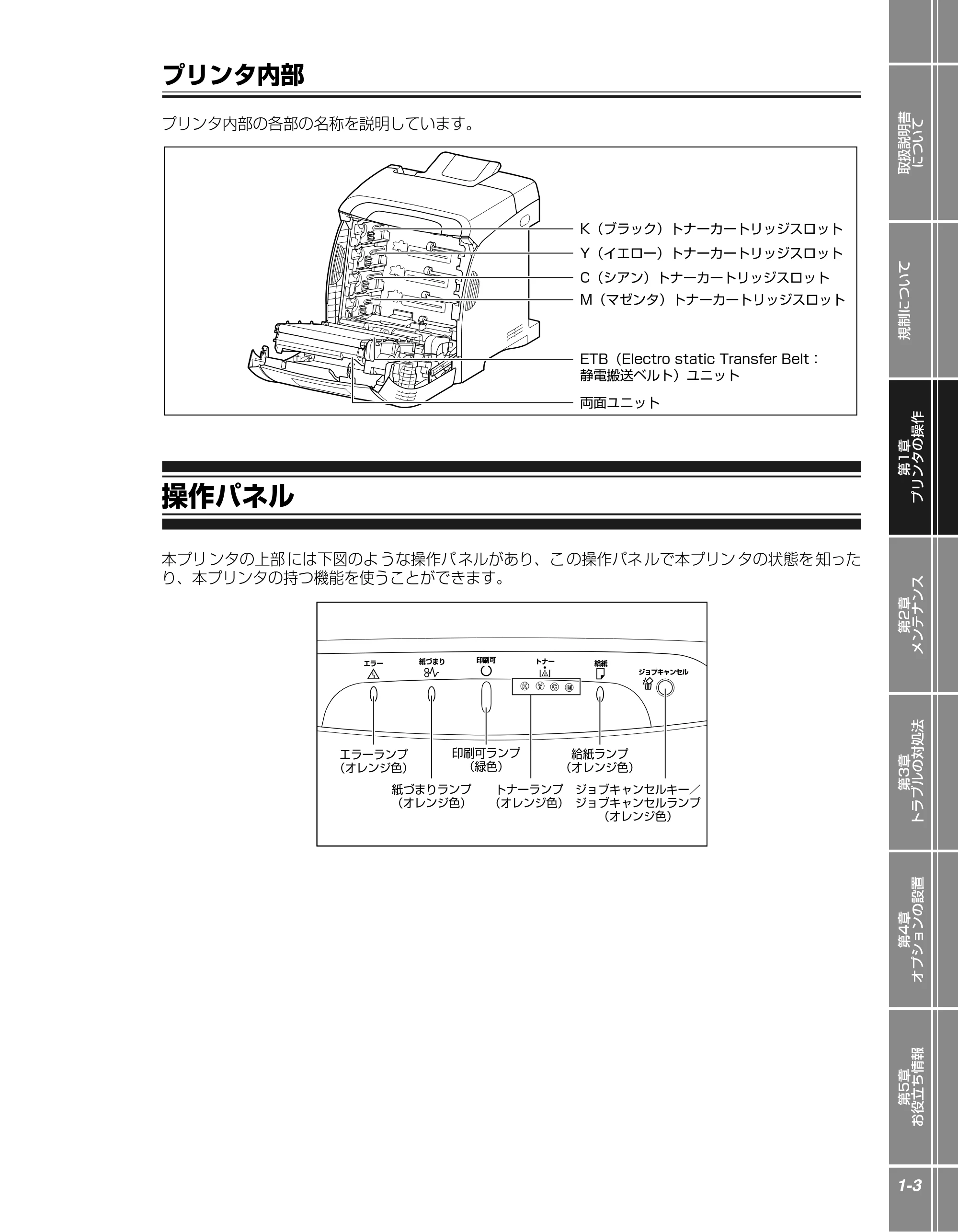 キヤノン LBP5300 かんたん操作ガイド 2007年7月9日更新 （PDF形式／4.41Mバイト） — プリンタ内部 — 原本ページ — 13ページ