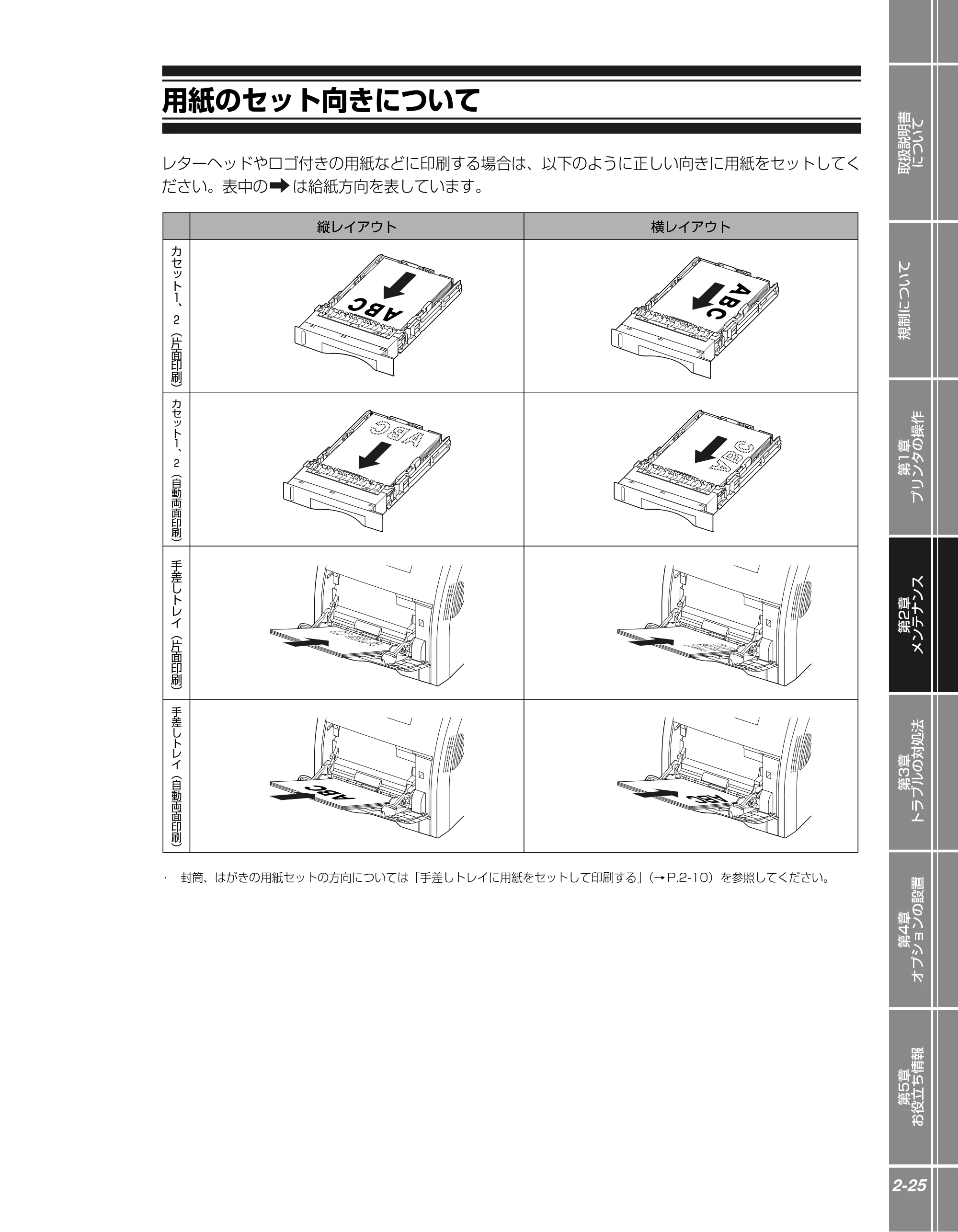 キヤノン LBP5300 かんたん操作ガイド 2007年7月9日更新 （PDF形式／4.41Mバイト） — 用紙のセット向きについて — 原本ページ — 43ページ