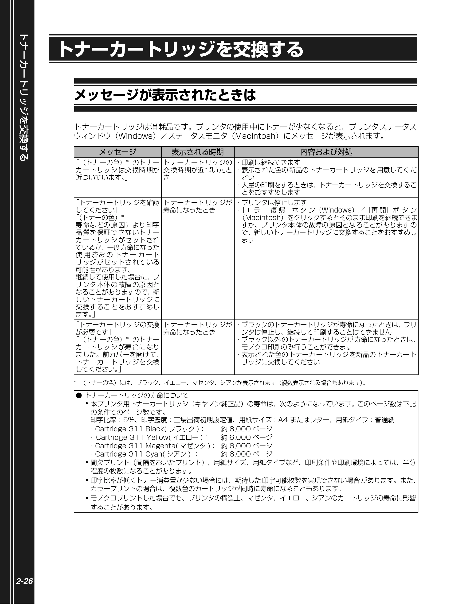 キヤノン LBP5300 かんたん操作ガイド 2007年7月9日更新 （PDF形式／4.41Mバイト） — トナーカートリッジを交換する — 原本ページ — 44ページ