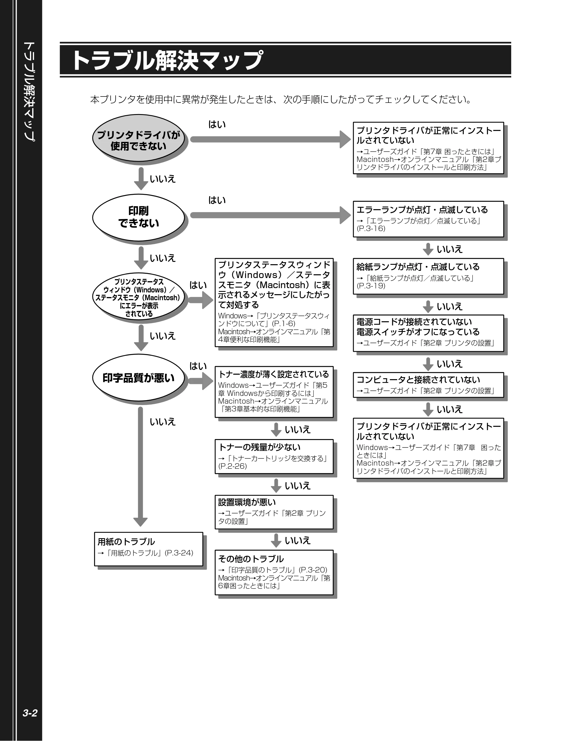 キヤノン LBP5300 かんたん操作ガイド 2007年7月9日更新 （PDF形式／4.41Mバイト） — トラブル解決マップ — 原本ページ — 50ページ