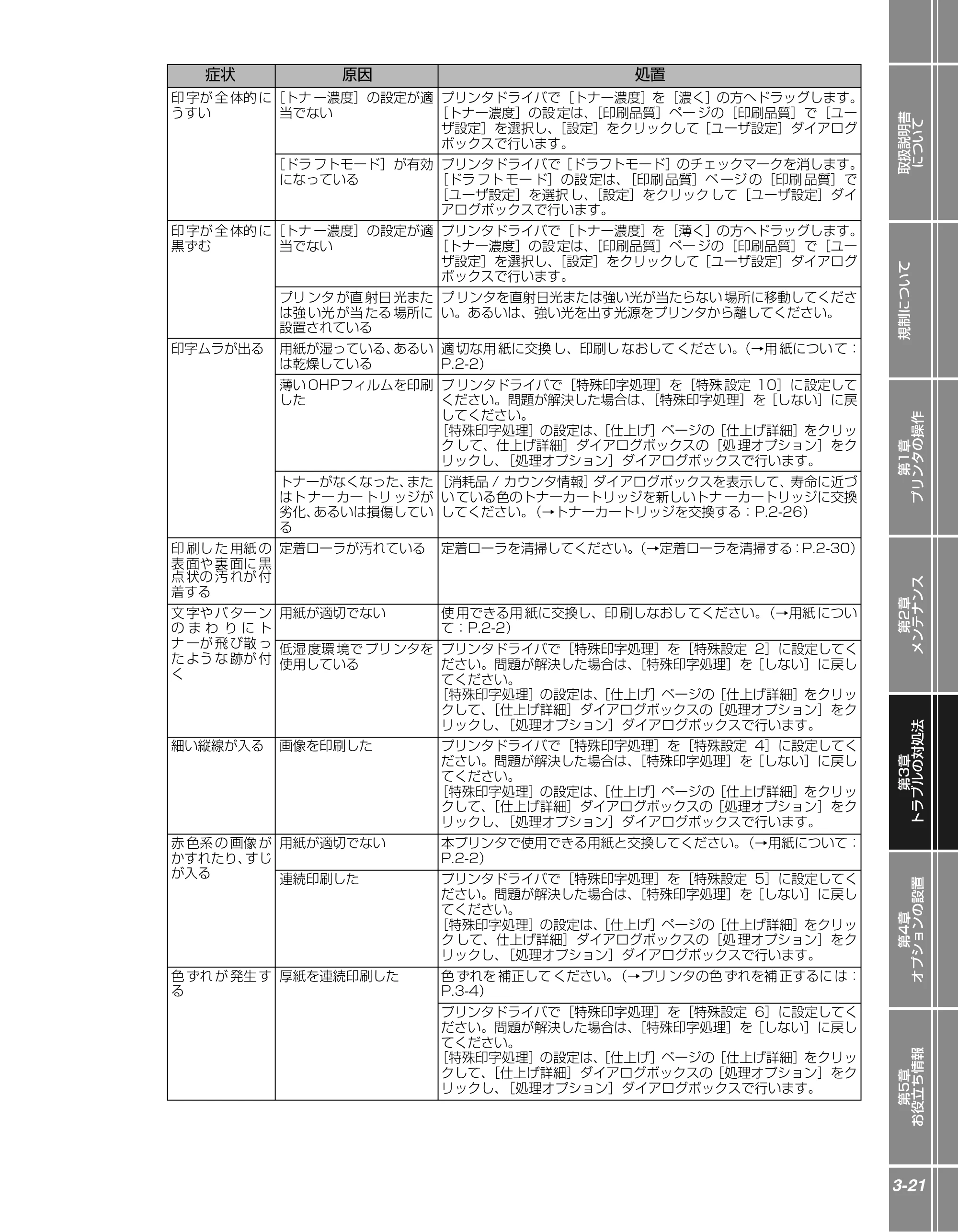 キヤノン LBP5300 かんたん操作ガイド 2007年7月9日更新 （PDF形式／4.41Mバイト） — 原本ページ — 69ページ