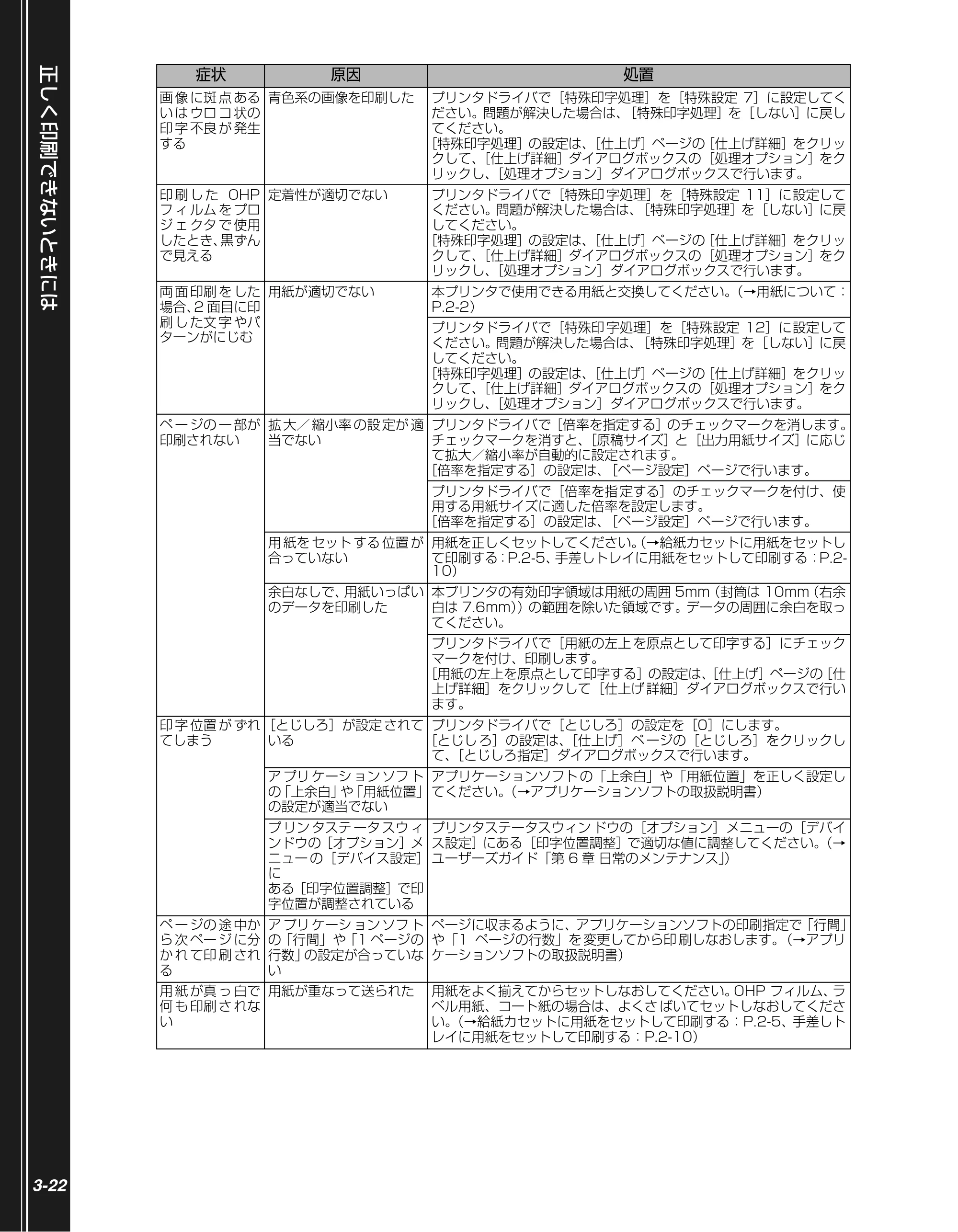 キヤノン LBP5300 かんたん操作ガイド 2007年7月9日更新 （PDF形式／4.41Mバイト） — 原本ページ — 70ページ
