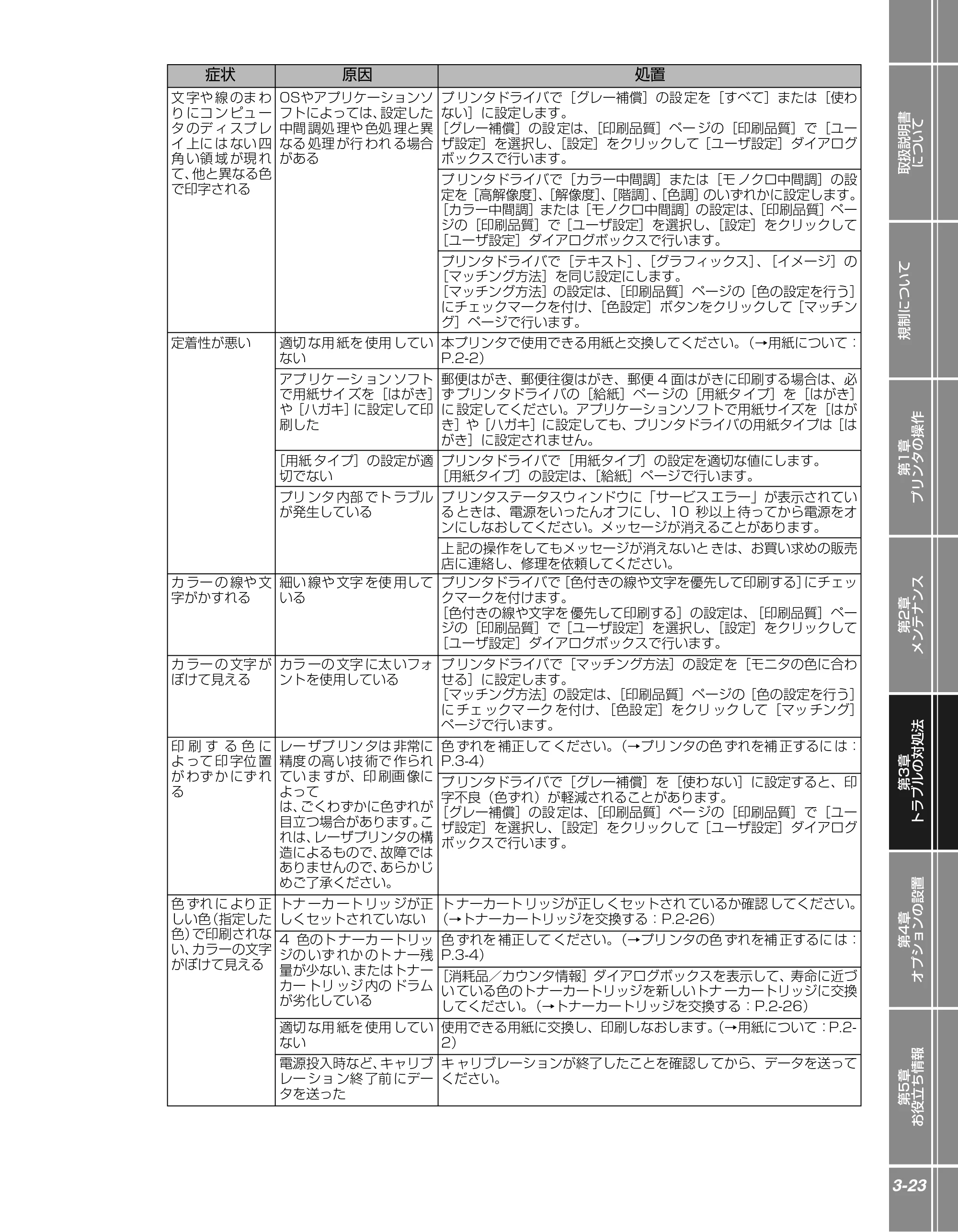 キヤノン LBP5300 かんたん操作ガイド 2007年7月9日更新 （PDF形式／4.41Mバイト） — 原本ページ — 71ページ