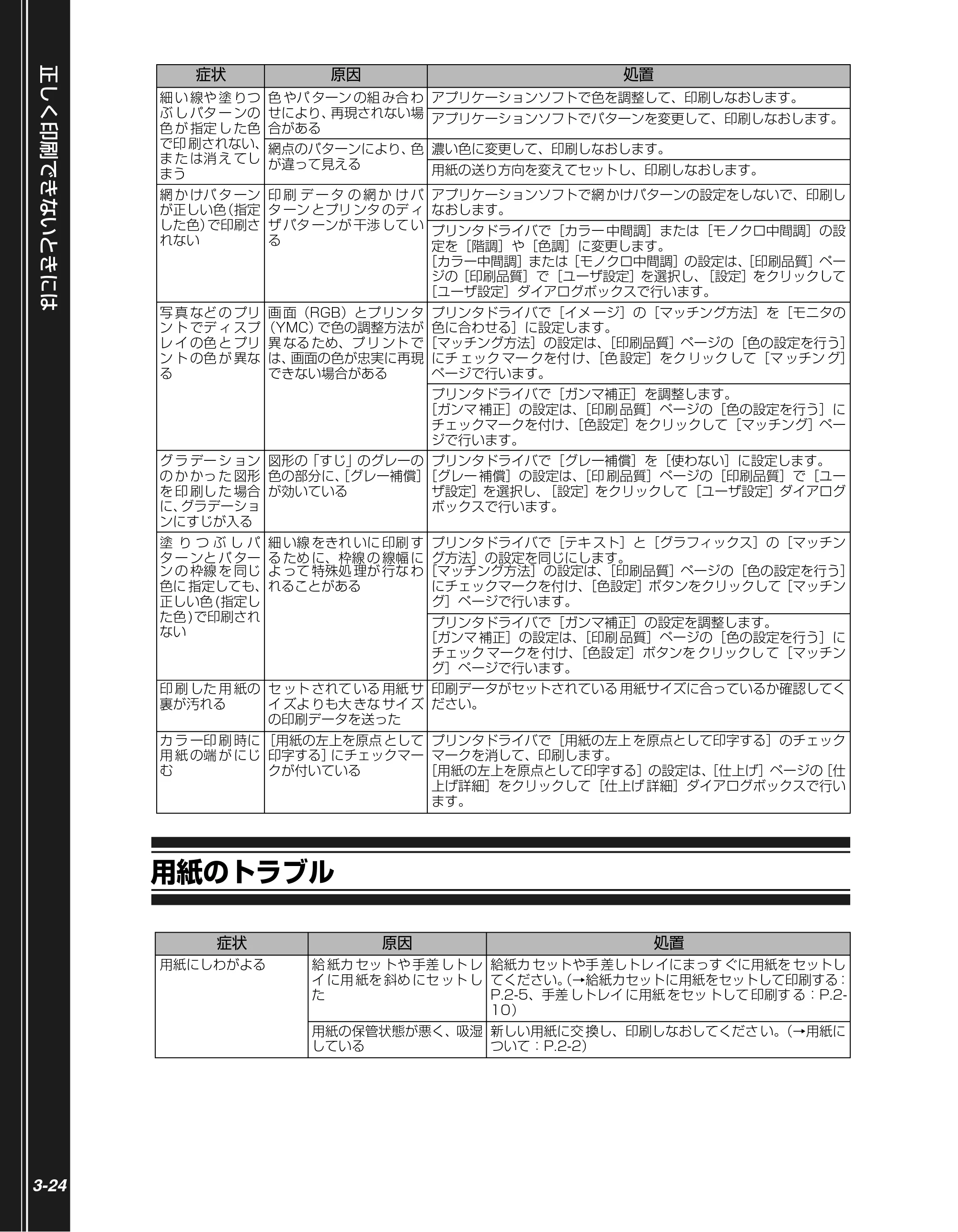 キヤノン LBP5300 かんたん操作ガイド 2007年7月9日更新 （PDF形式／4.41Mバイト） — 用紙のトラブル — 原本ページ — 72ページ