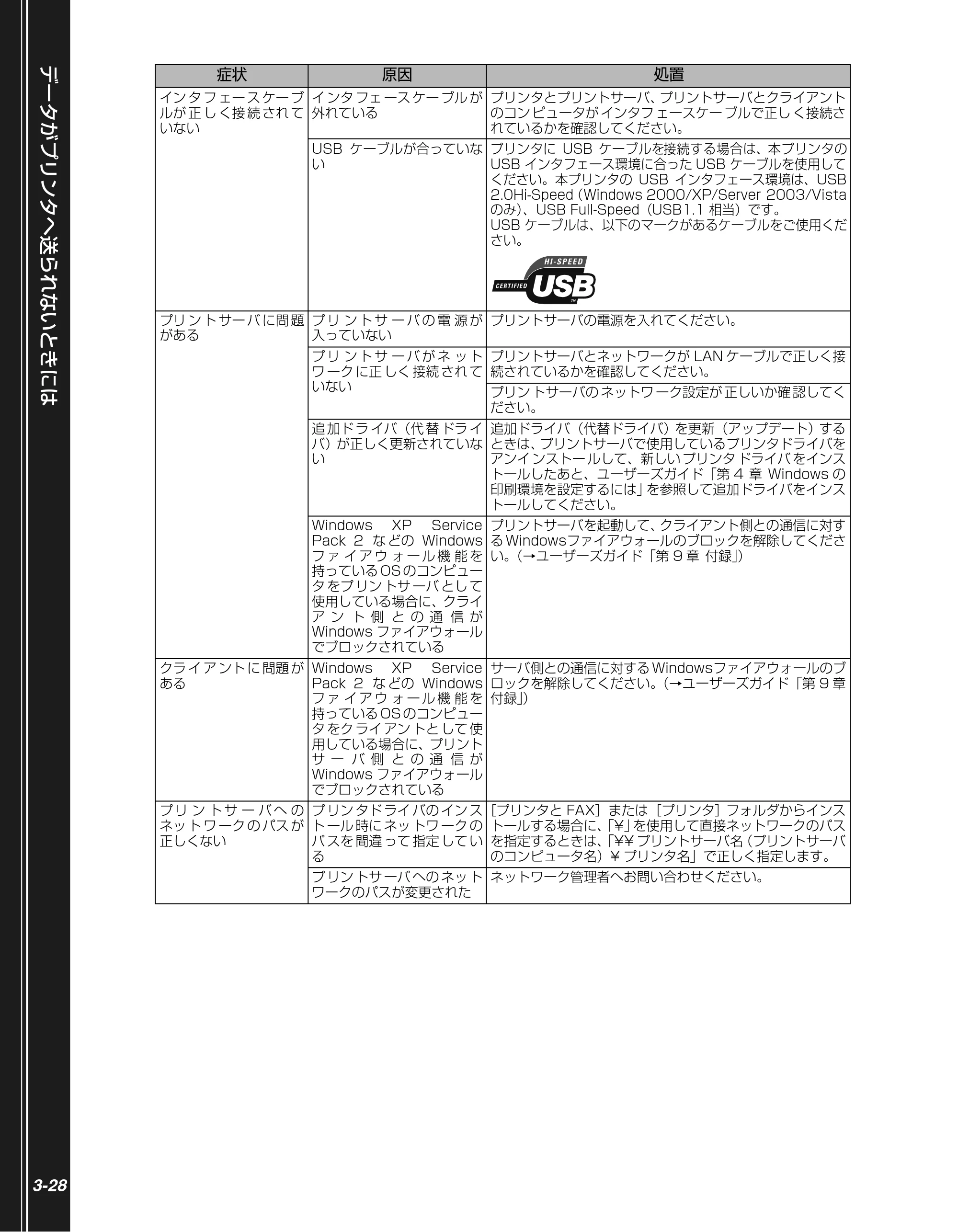 キヤノン LBP5300 かんたん操作ガイド 2007年7月9日更新 （PDF形式／4.41Mバイト） — 原本ページ — 76ページ