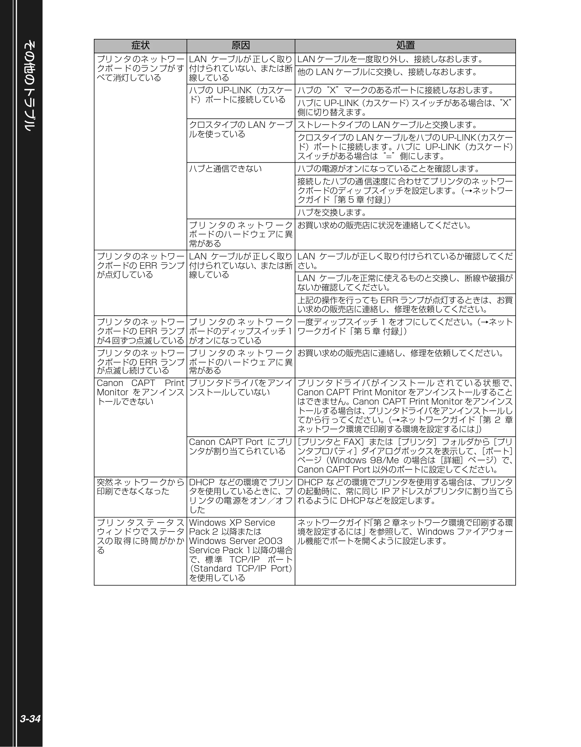キヤノン LBP5300 かんたん操作ガイド 2007年7月9日更新 （PDF形式／4.41Mバイト） — 原本ページ — 82ページ