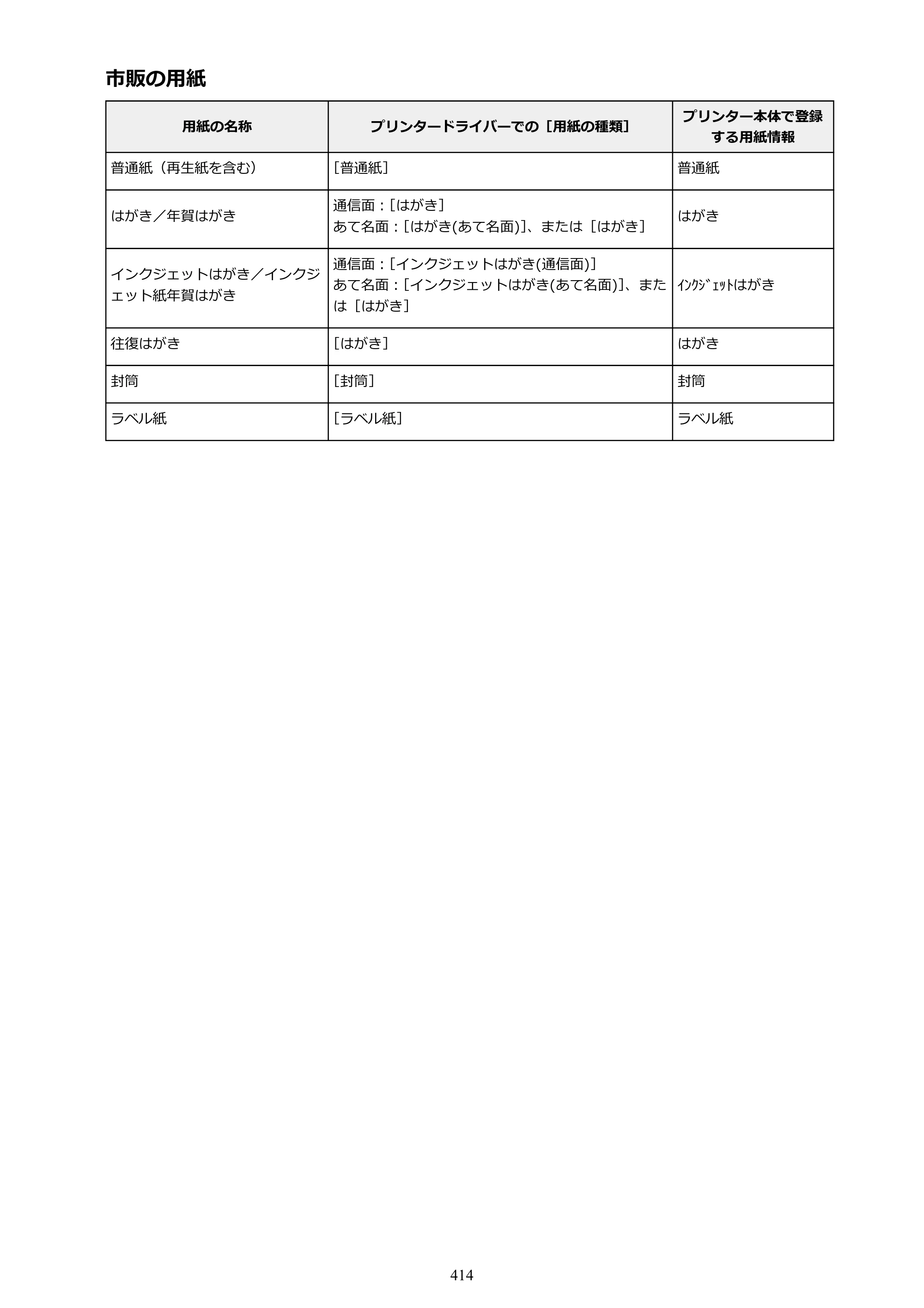 キヤノン MAXIFY MB2730 MB2730 （PDF） オンラインマニュアル - 取扱説明書 - （Mac） 2026年5月21日更新（PDF：13.9MB） — 原本ページ — 414ページ