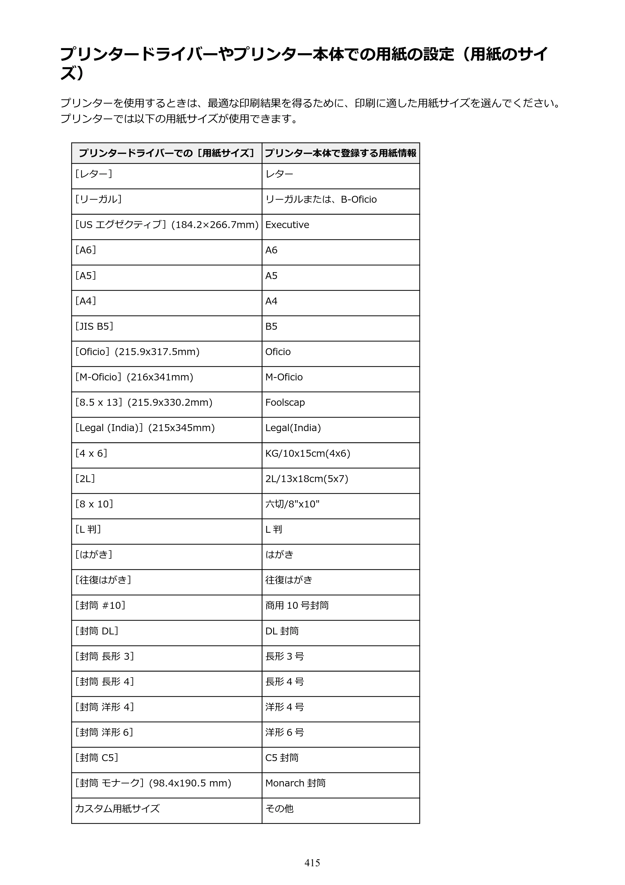 キヤノン MAXIFY MB2730 MB2730 （PDF） オンラインマニュアル - 取扱説明書 - （Mac） 2026年5月21日更新（PDF：13.9MB） — 原本ページ — 415ページ